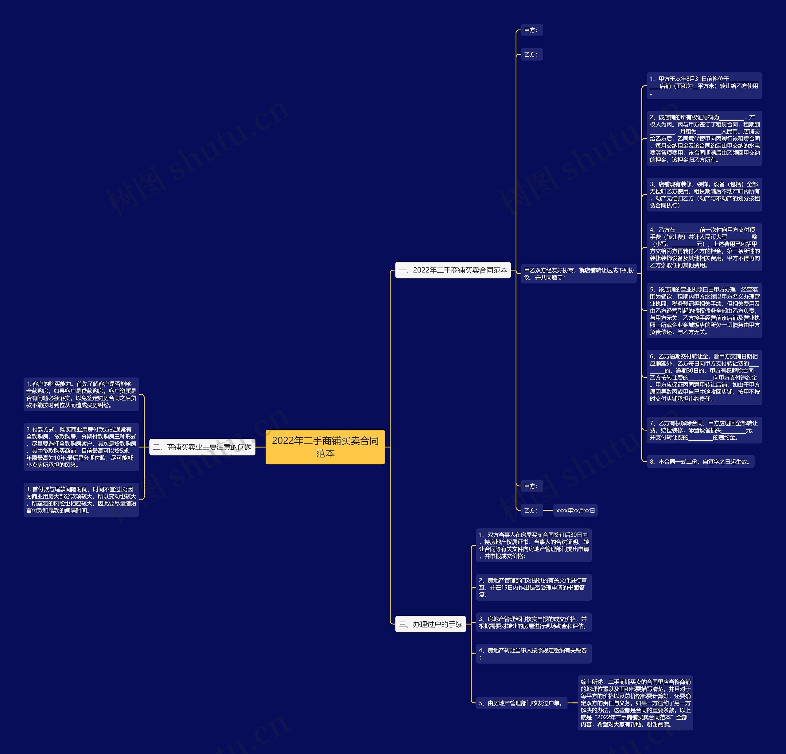 2022年二手商铺买卖合同范本思维导图