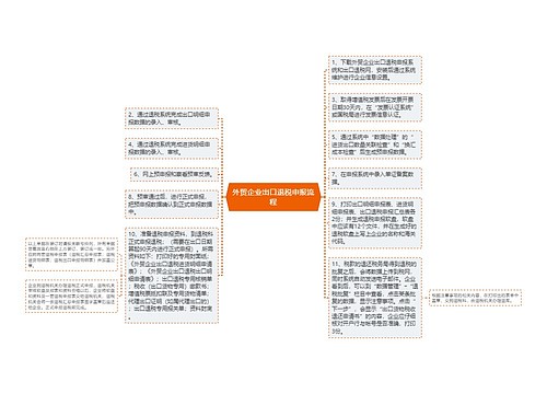 外贸企业出口退税申报流程