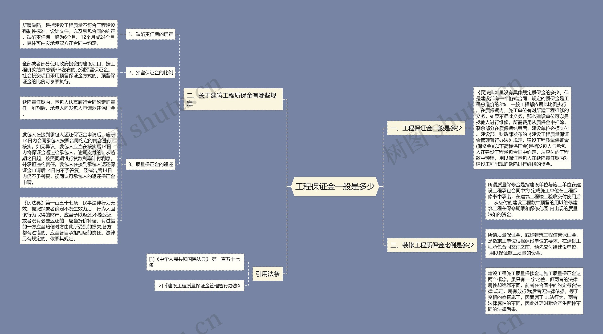工程保证金一般是多少思维导图