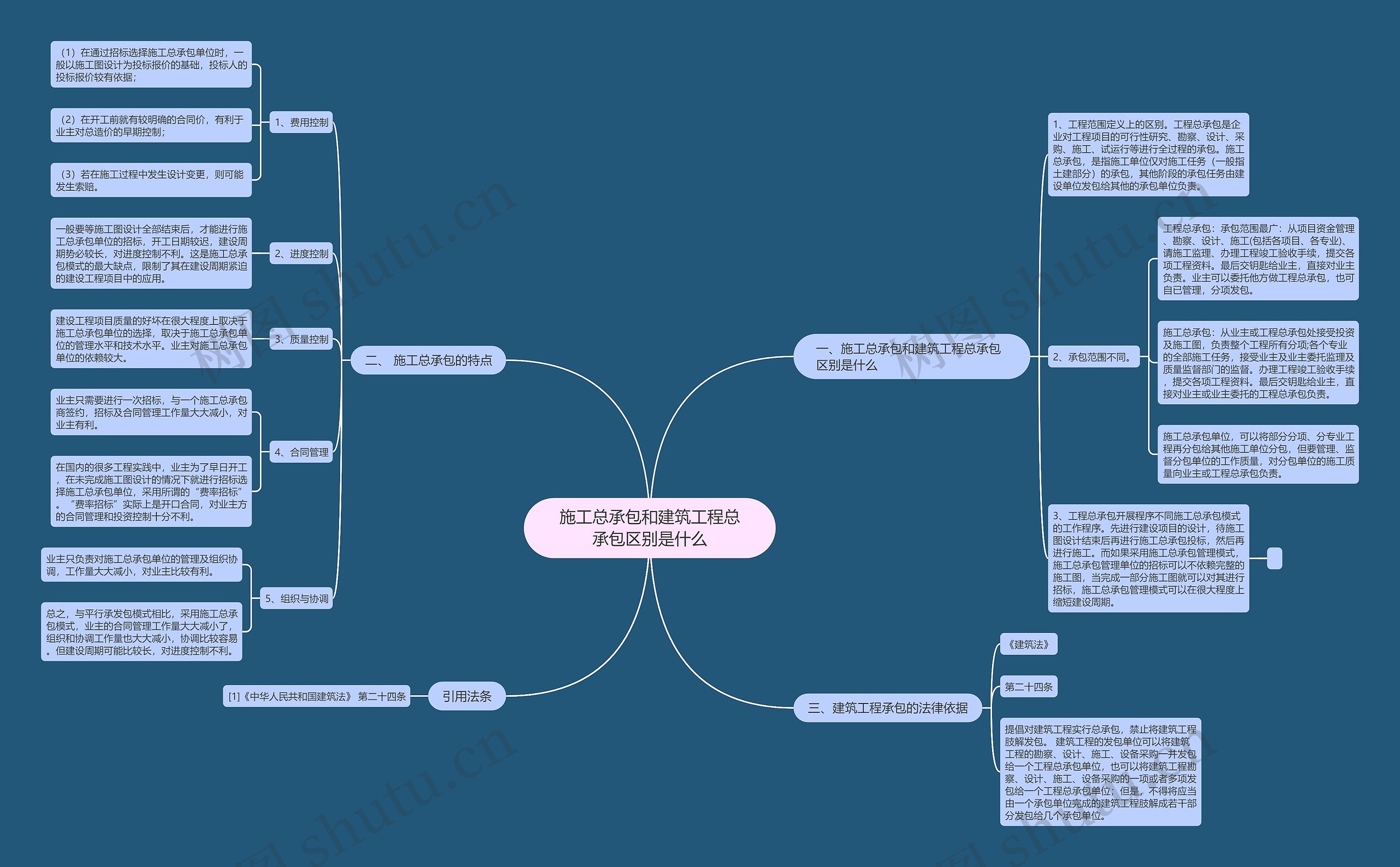 施工总承包和建筑工程总承包区别是什么 施工总承包和建筑工程总承包区别是什么