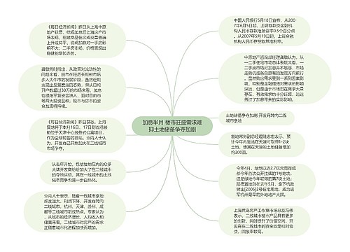 加息半月 楼市旺盛需求难抑土地储备争夺加剧