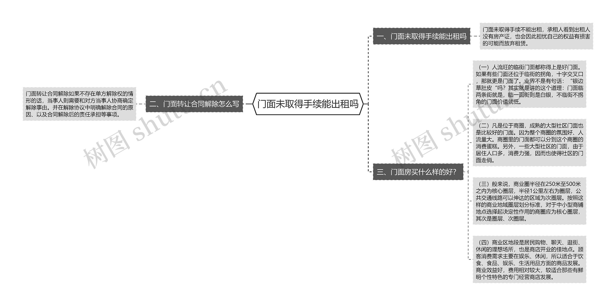 门面未取得手续能出租吗思维导图