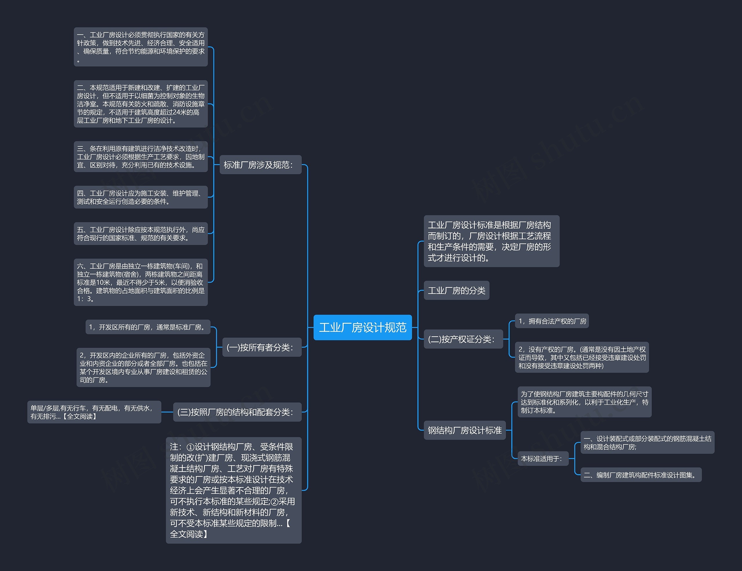工业厂房设计规范思维导图