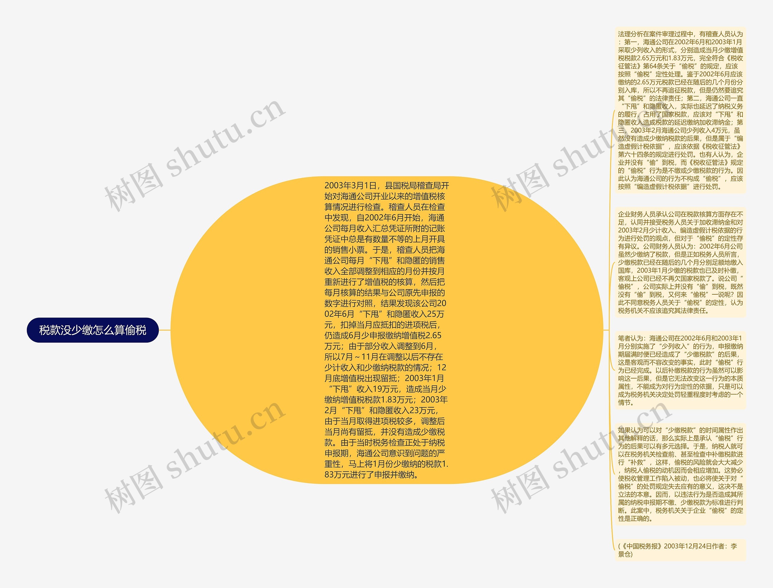 税款没少缴怎么算偷税思维导图