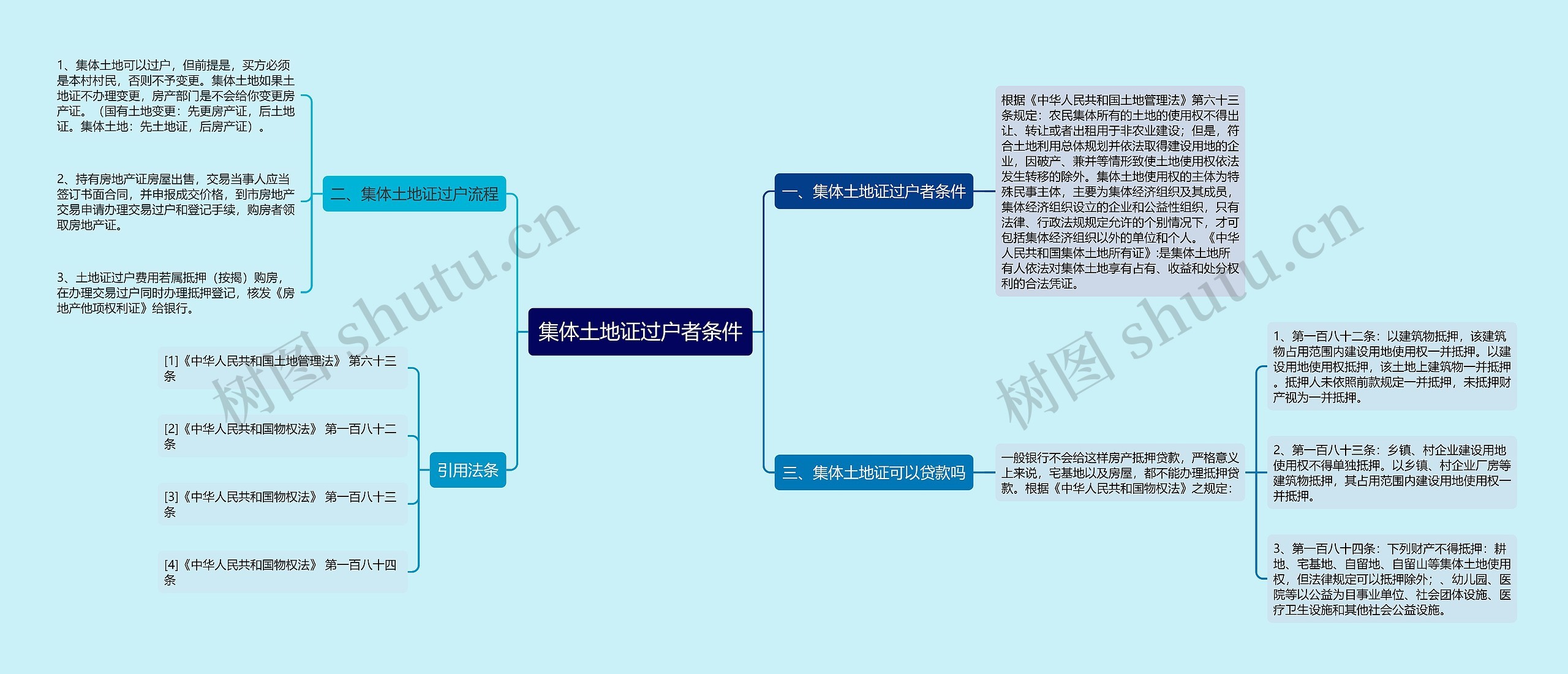 集体土地证过户者条件