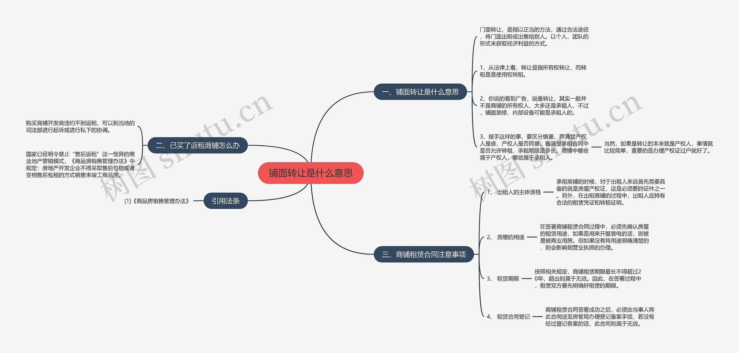 铺面转让是什么意思思维导图