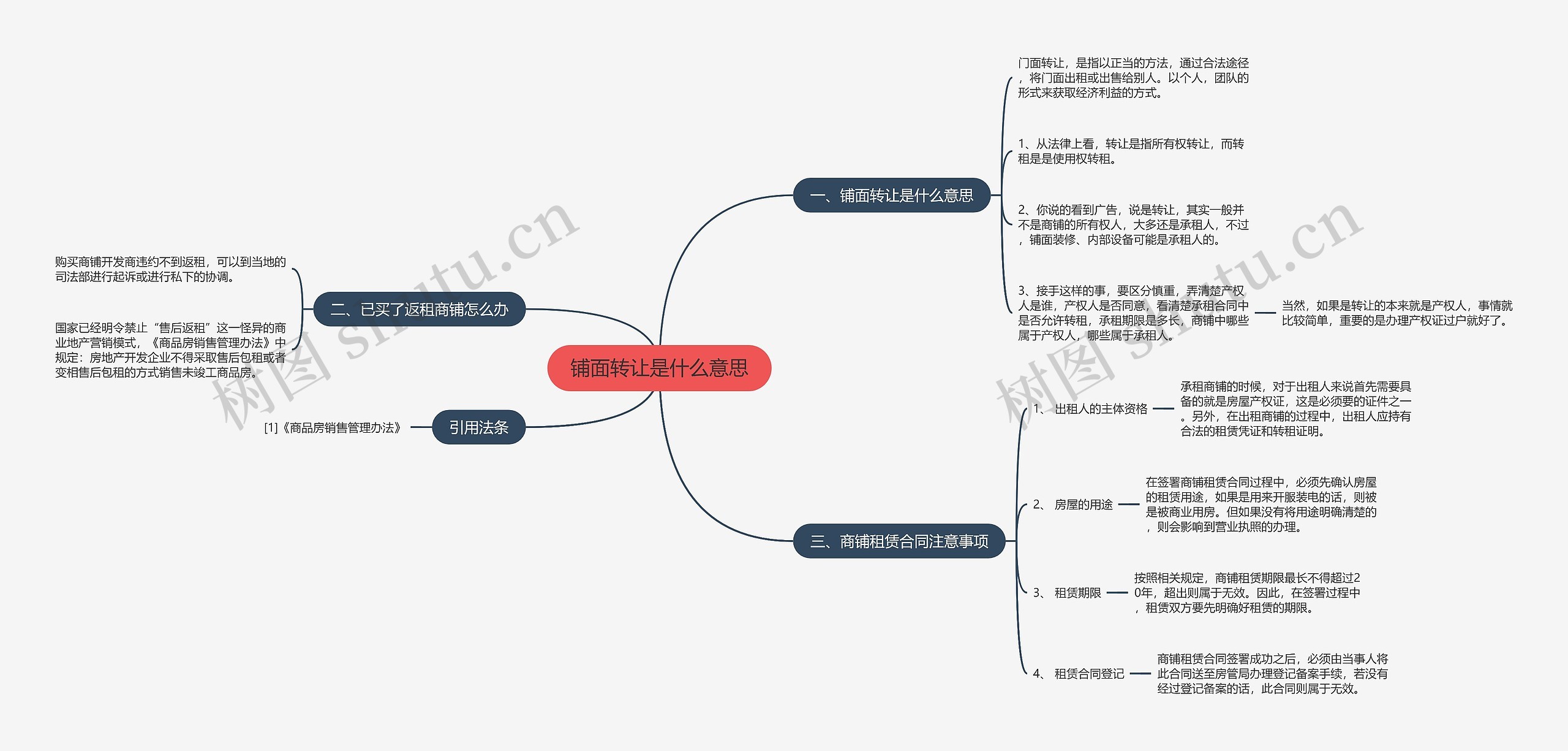 铺面转让是什么意思 铺面转让是什么意思