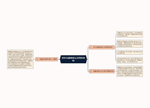 农村宅基地转让合同有效吗