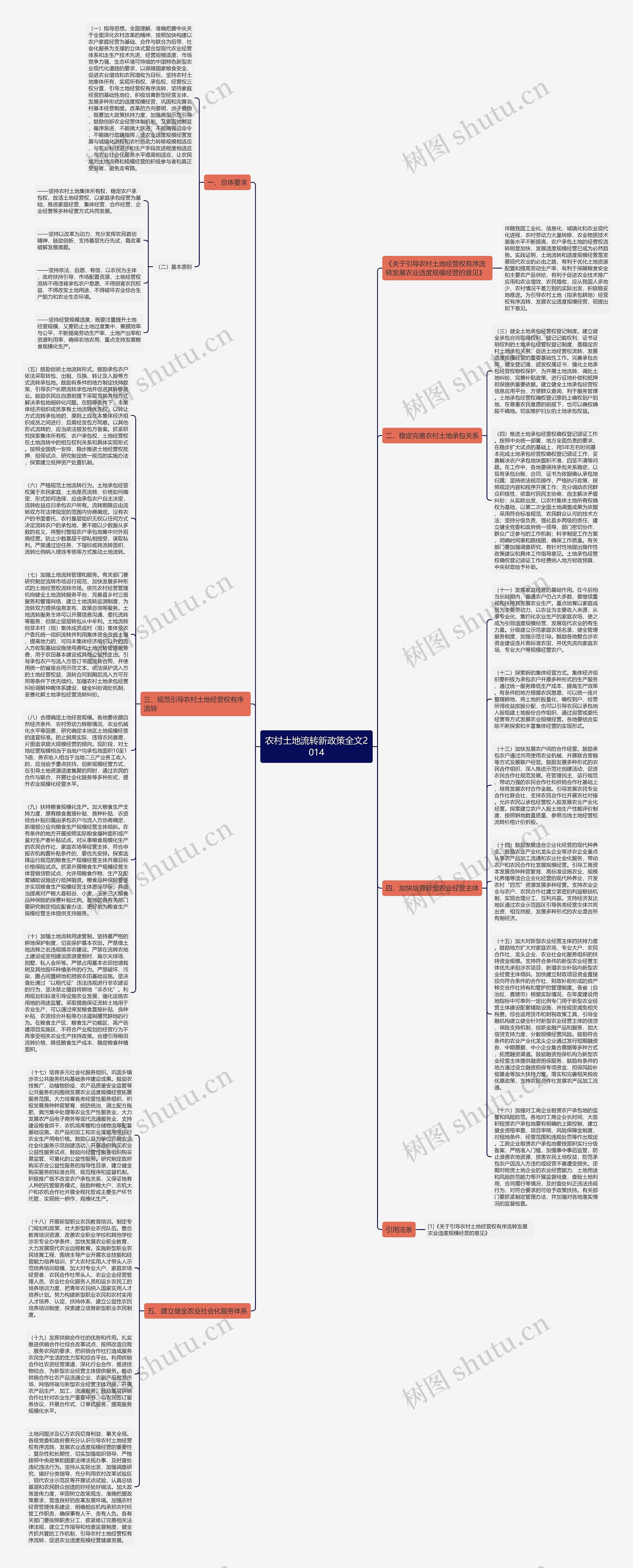 农村土地流转新政策全文2014思维导图