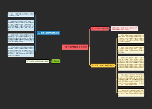 上海二套房政策最新规定