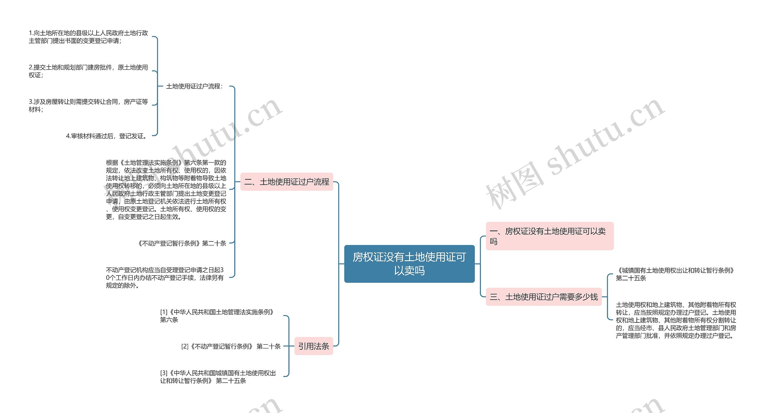 房权证没有土地使用证可以卖吗