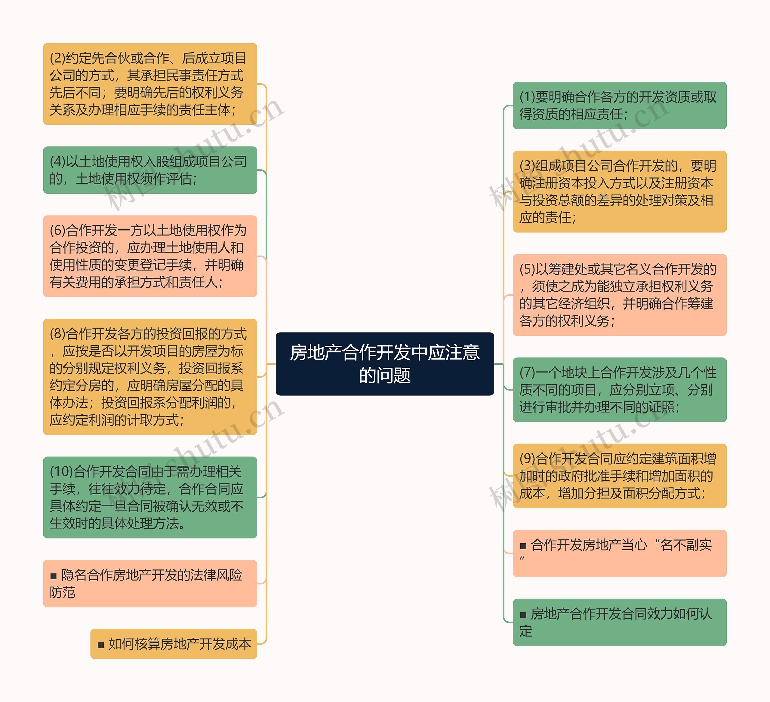 房地产合作开发中应注意的问题思维导图