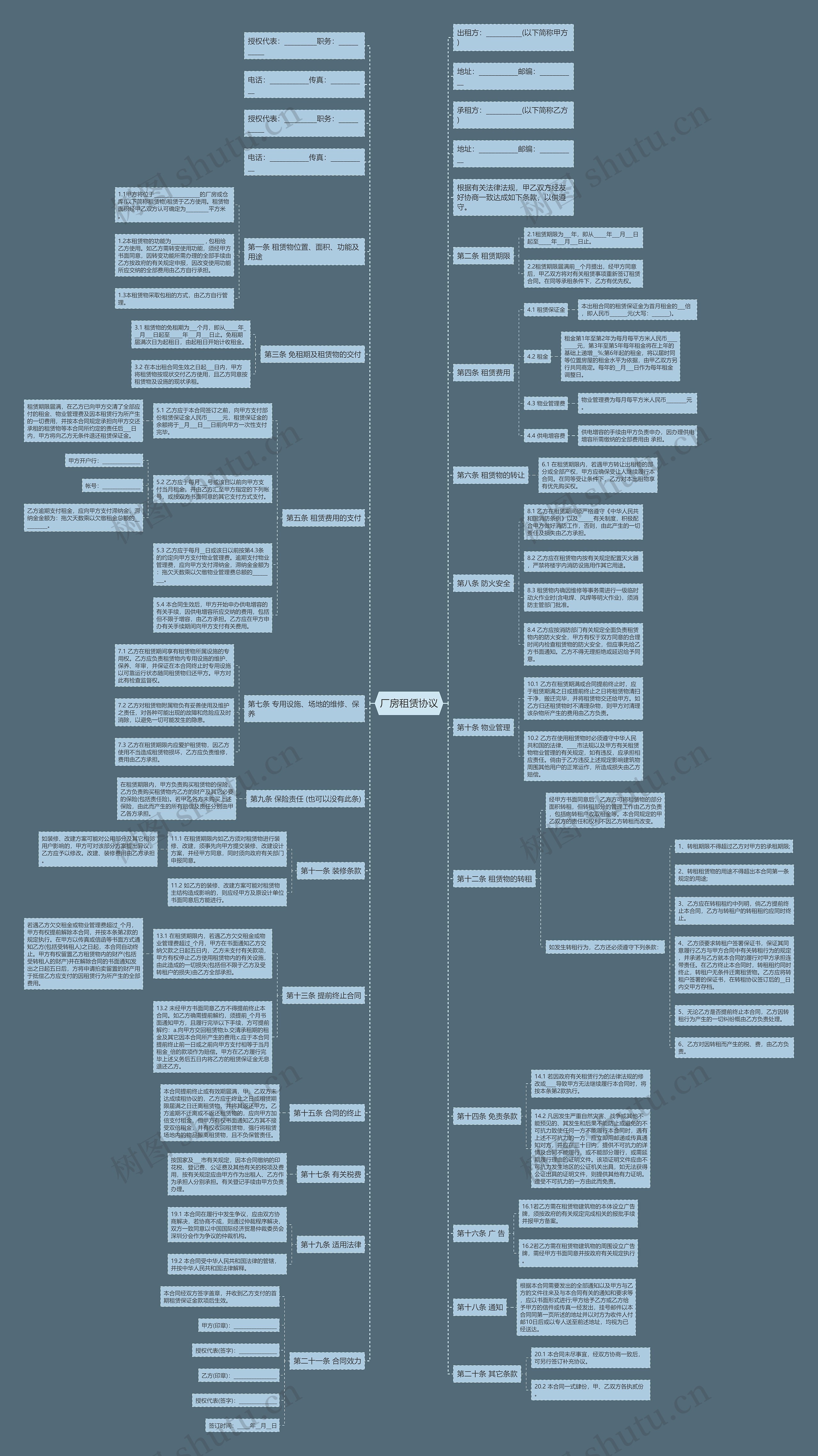 厂房租赁协议思维导图