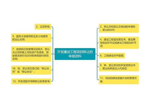 开发建设工程项目转让的申报资料