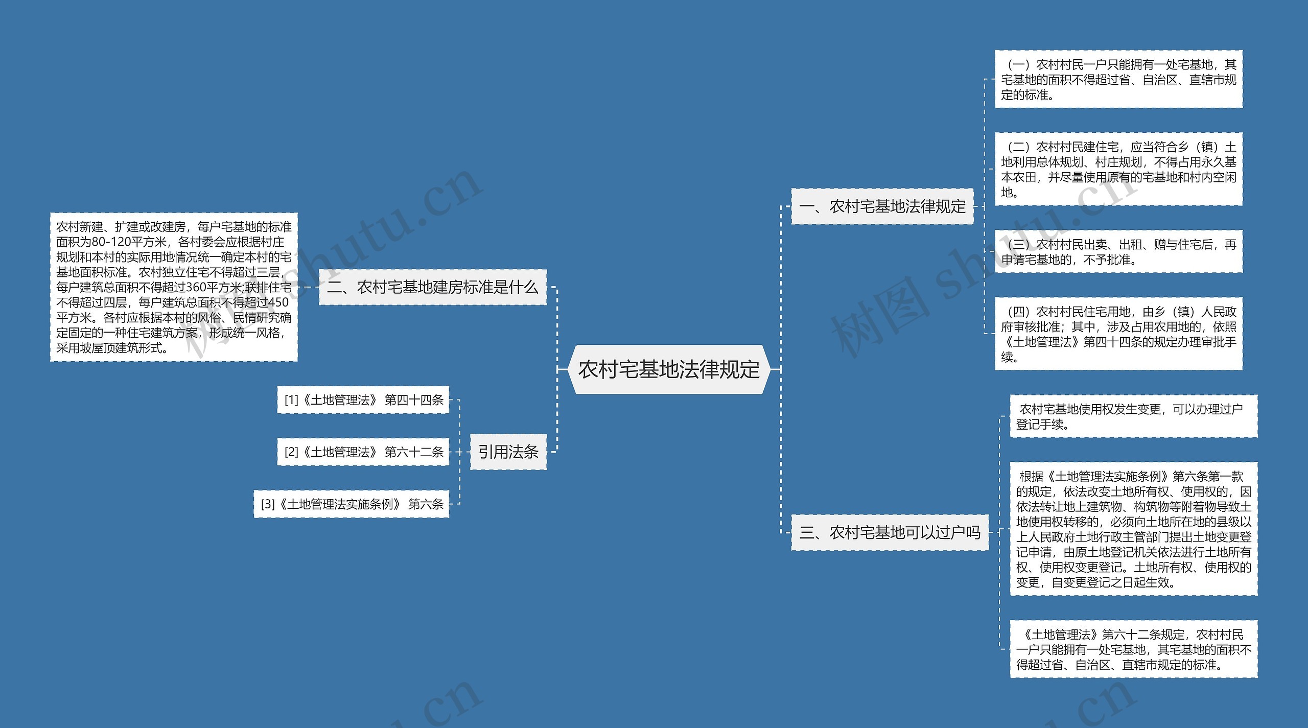 农村宅基地法律规定思维导图