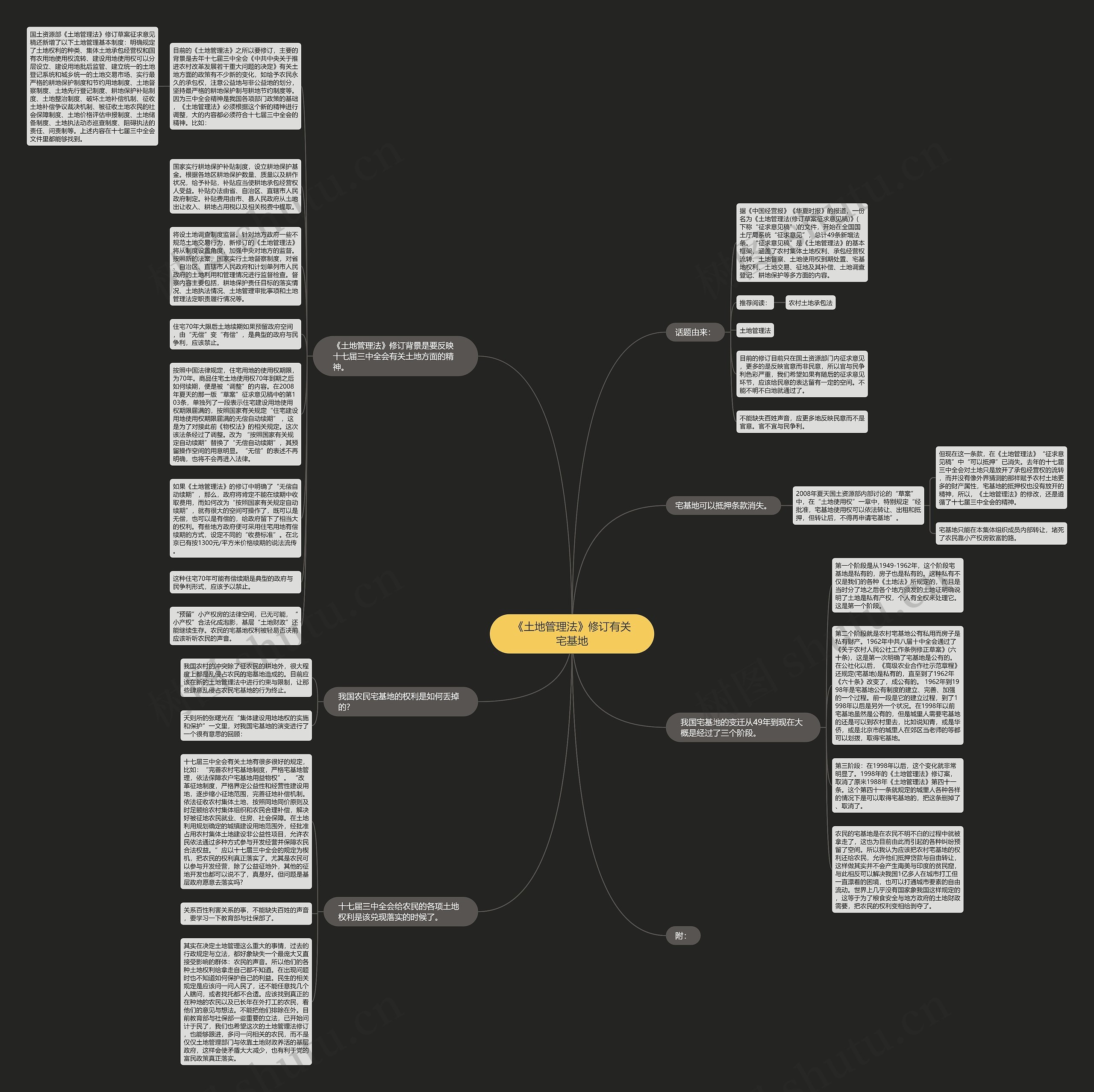 《土地管理法》修订有关宅基地思维导图