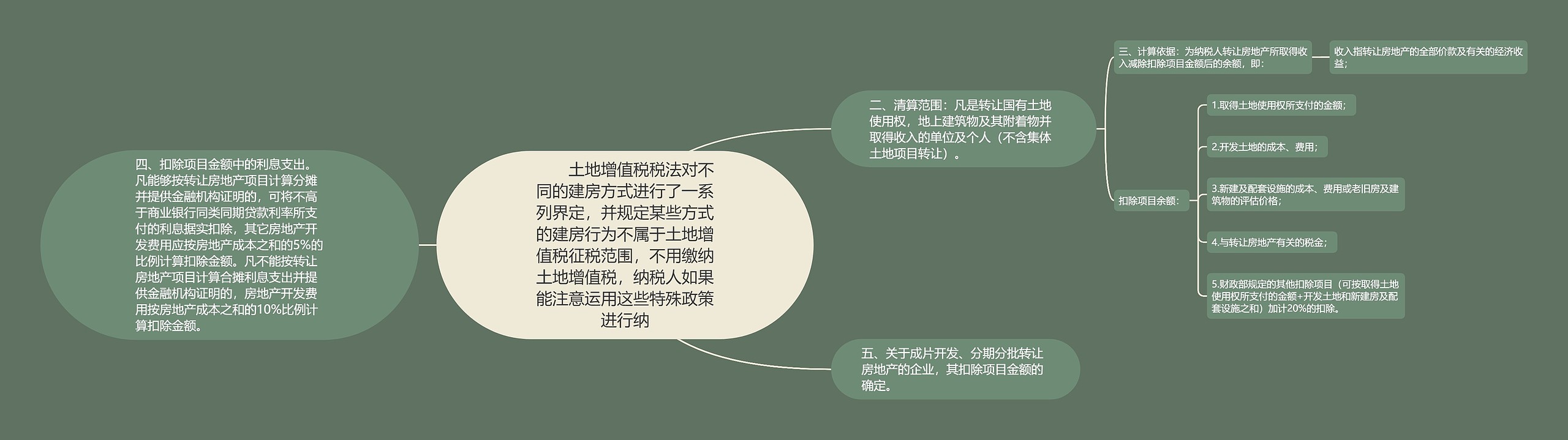 　　土地增值税税法对不同的建房方式进行了一系列界定，并规定某些方式的建房行为不属于土地增值税征税范围，不用缴纳土地增值税，纳税人如果能注意运用这些特殊政策进行纳