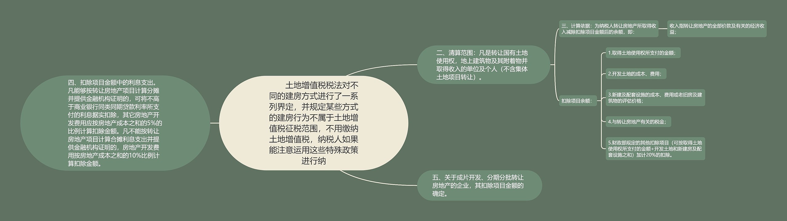 土地增值税税法对不同的建房方式进行了一系列界定,并规定某些方式的建房行为不属于土地增值税征税范围,不用缴纳土地增值税,纳税人如果能注意运用这些特殊政策进行纳 土地增值税税法对不同的建房方式进行了一系列界定,并规定某些方式的建房行为不属于土地增值税征税范围,不用缴纳土地增值税,纳税人如果能注意运用这些特殊政策进行纳