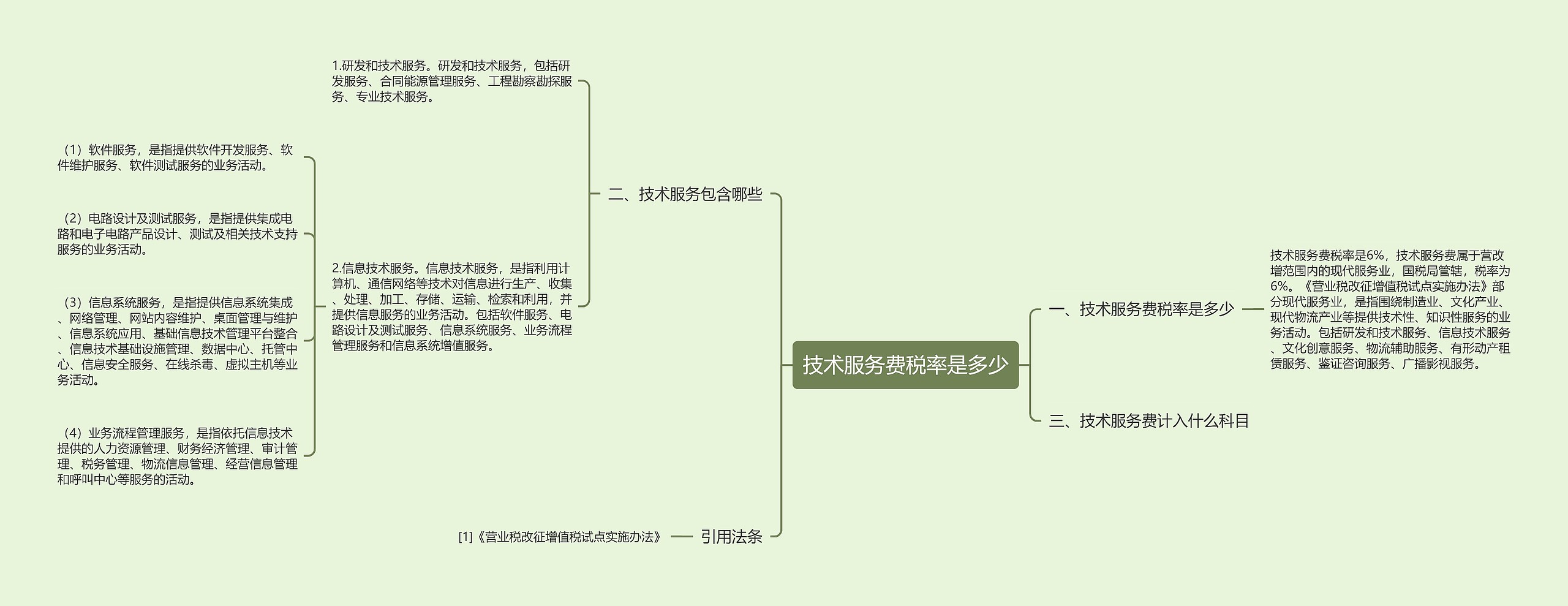 技术服务费税率是多少