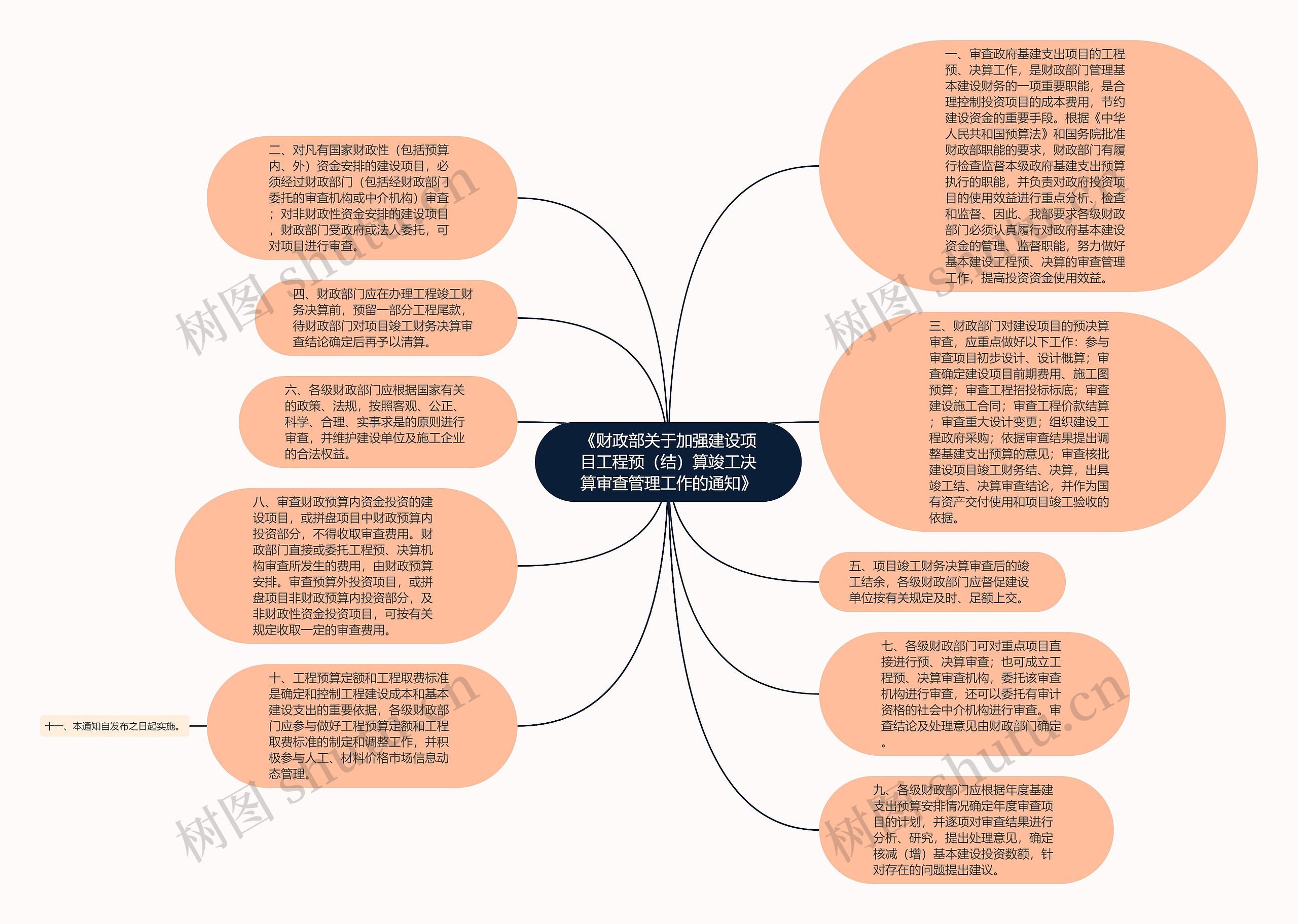 《财政部关于加强建设项目工程预（结）算竣工决算审查管理工作的通知》