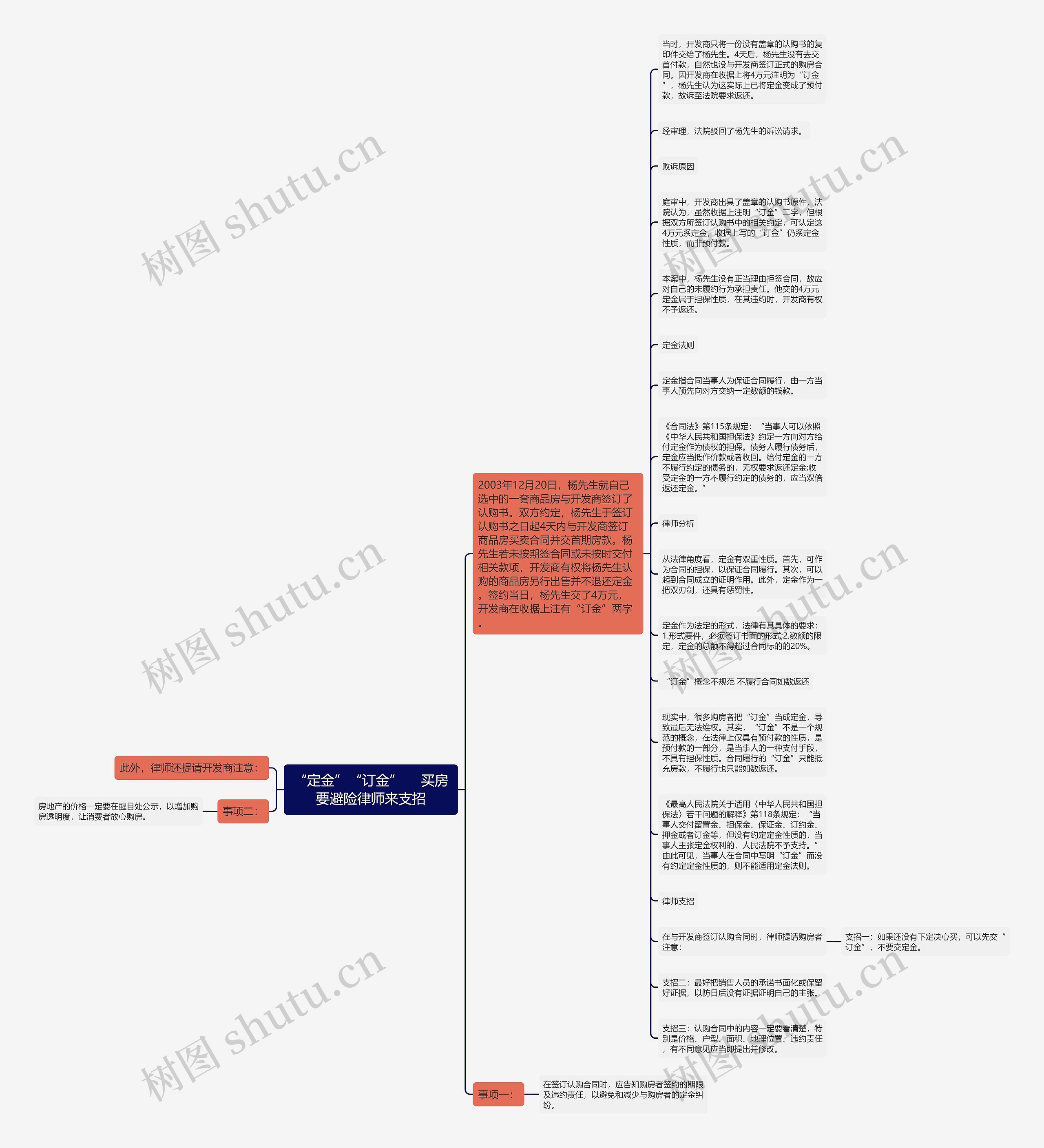 “定金”“订金”　 买房要避险律师来支招思维导图