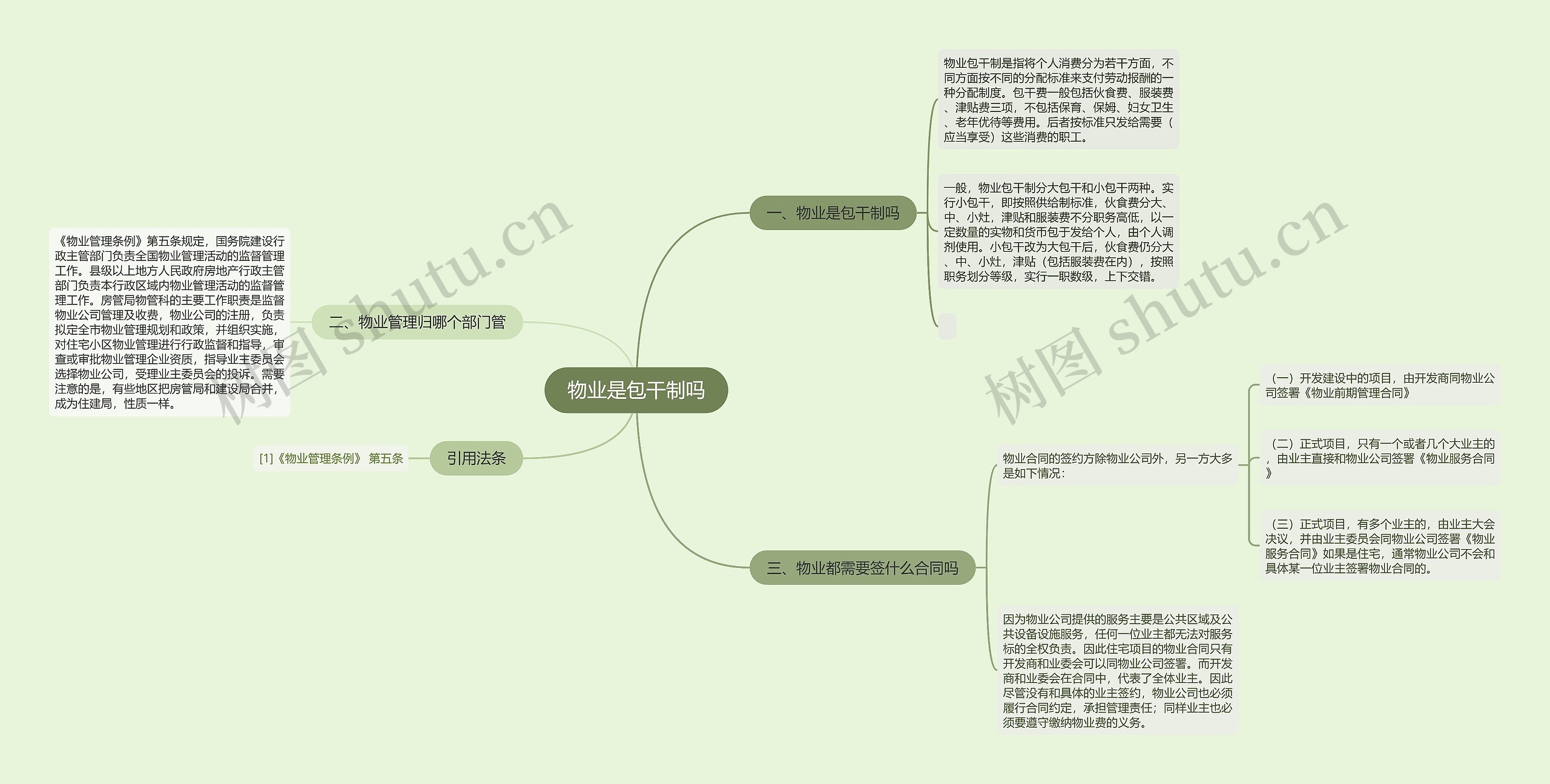 物业是包干制吗思维导图