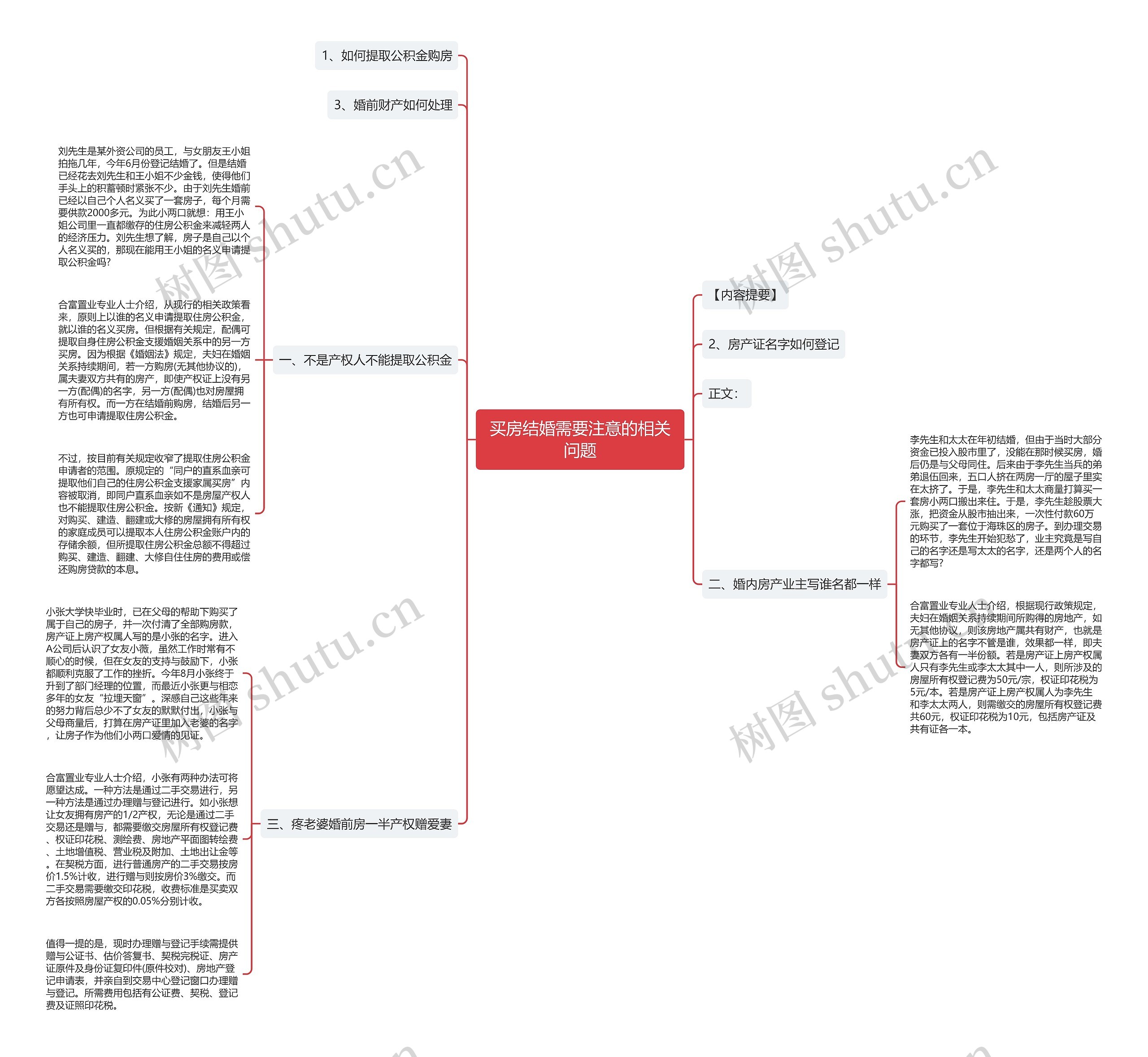 买房结婚需要注意的相关问题思维导图