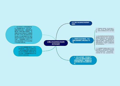 已购公有住房和经济适用房买卖流程