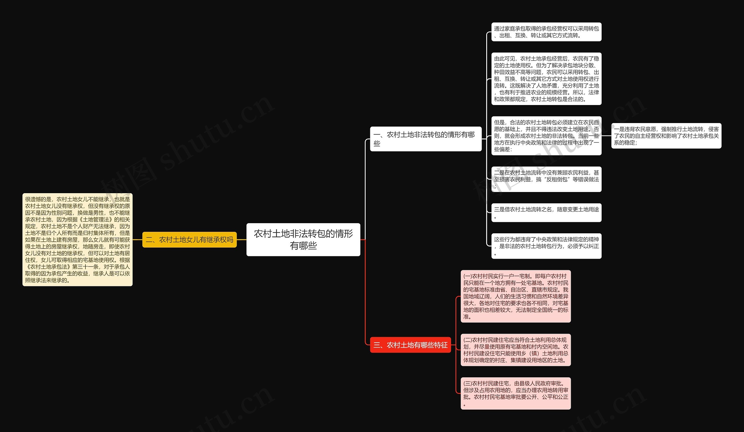 农村土地非法转包的情形有哪些思维导图