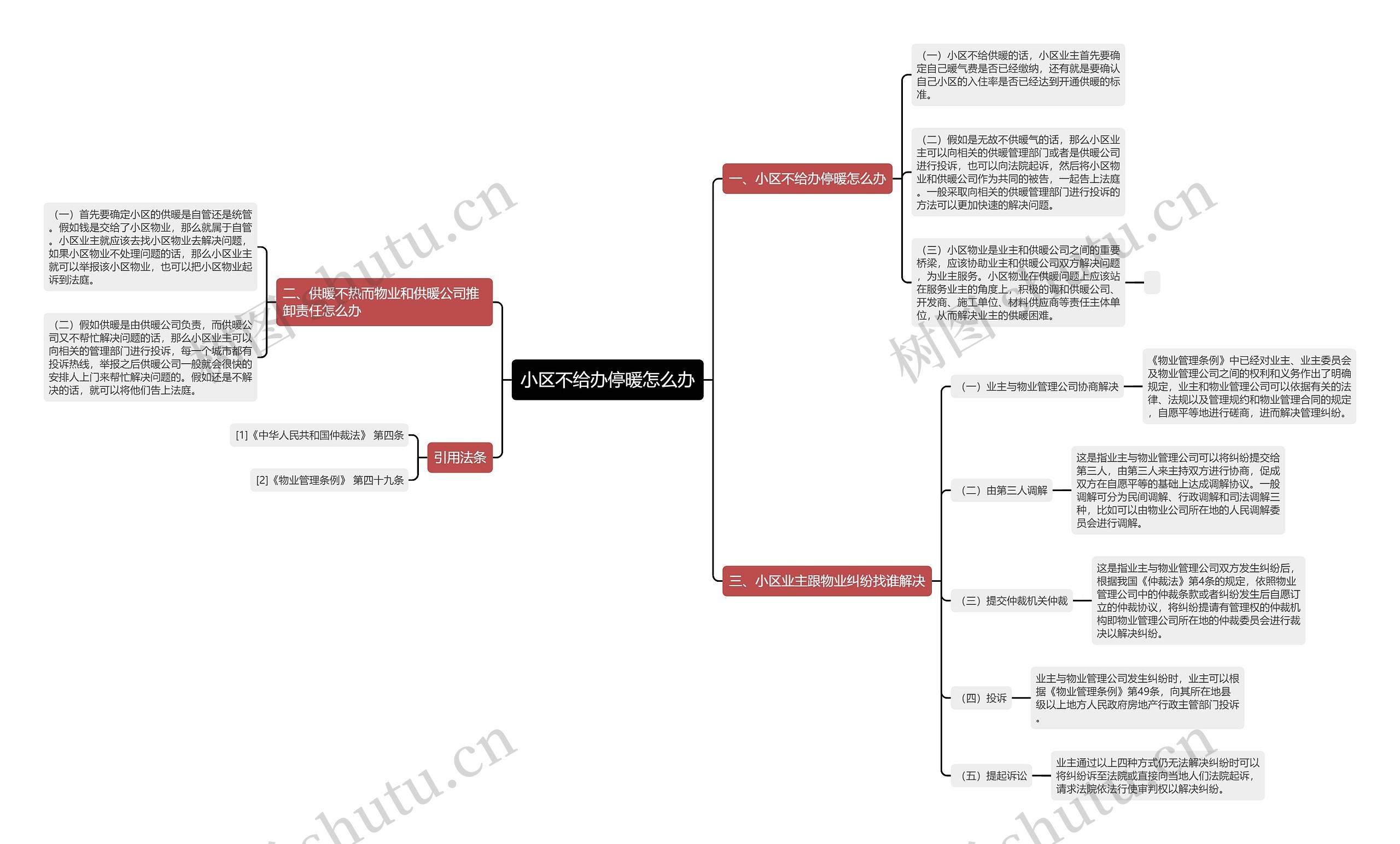 小区不给办停暖怎么办 小区不给办停暖怎么办