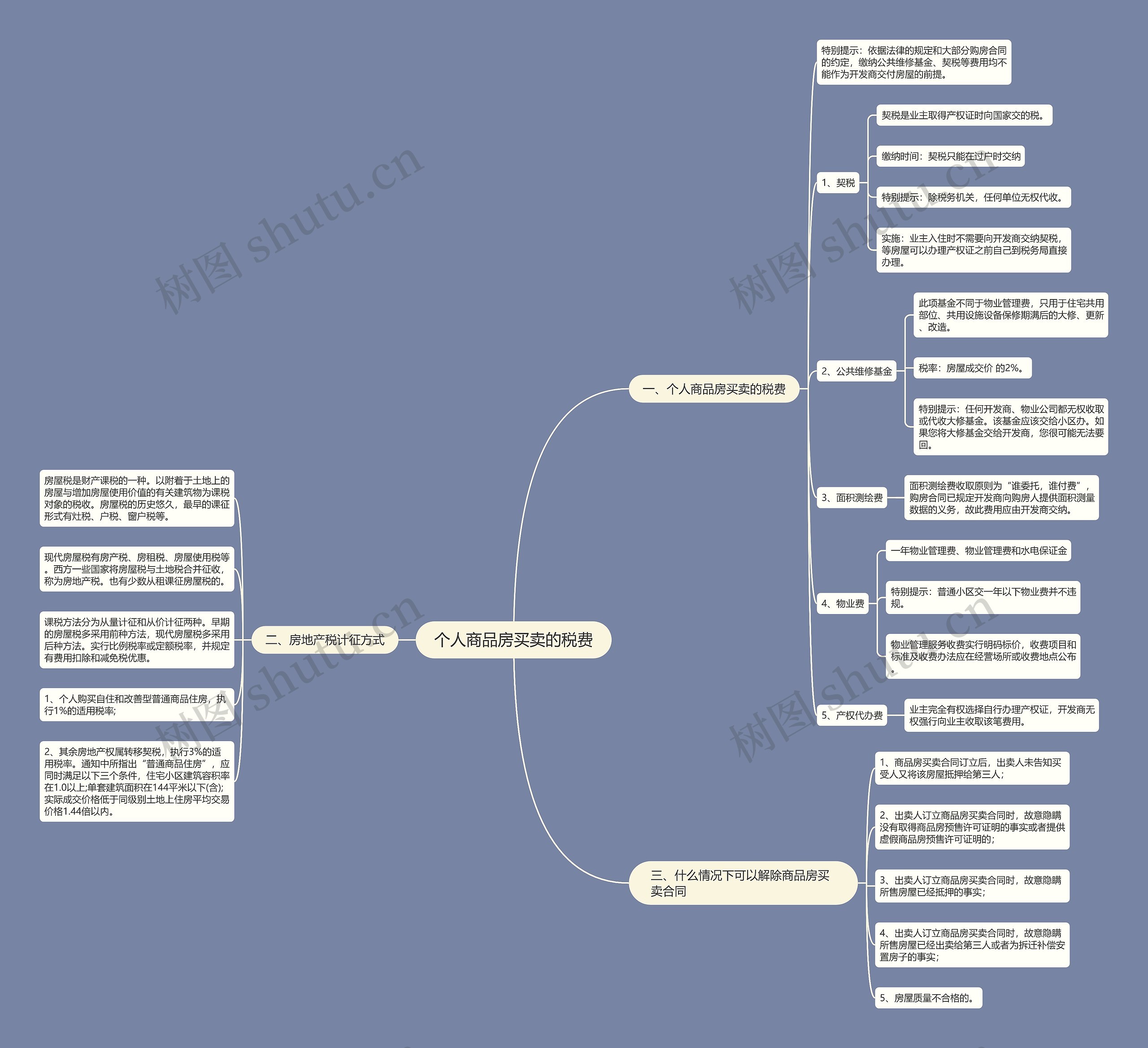 个人商品房买卖的税费思维导图