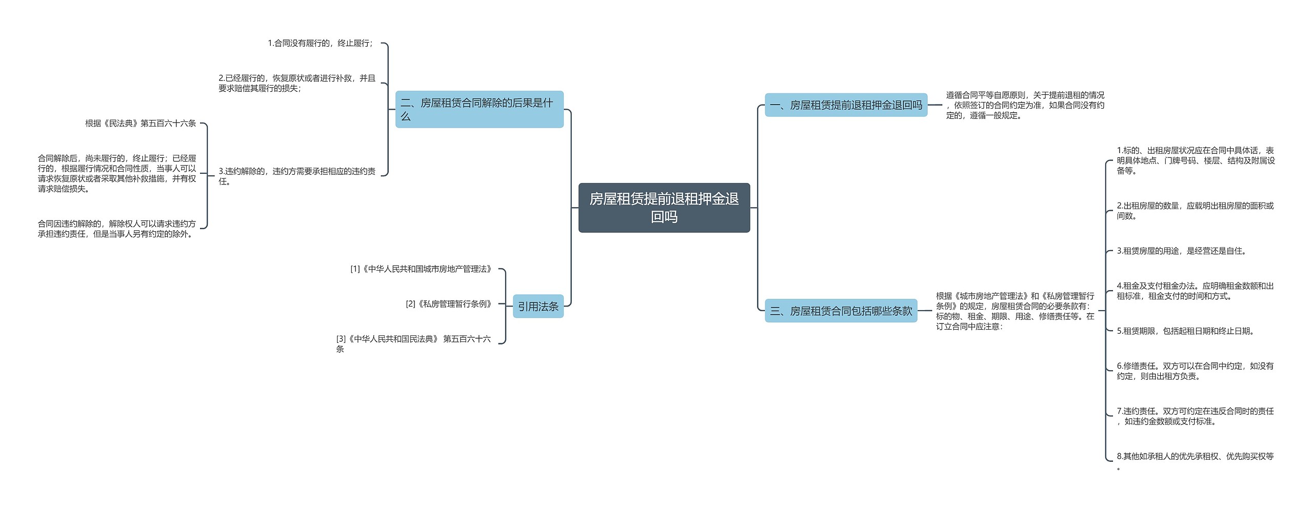 房屋租赁提前退租押金退回吗