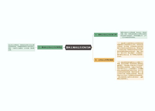 国有土地出让方式有几种