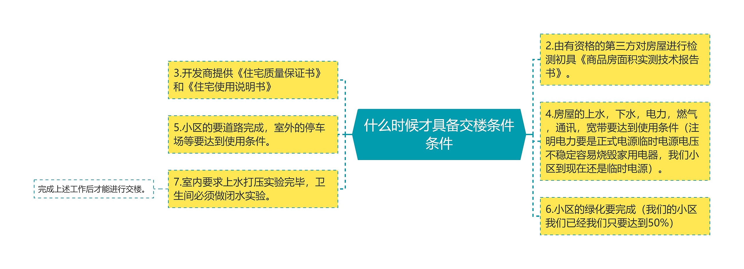 什么时候才具备交楼条件条件