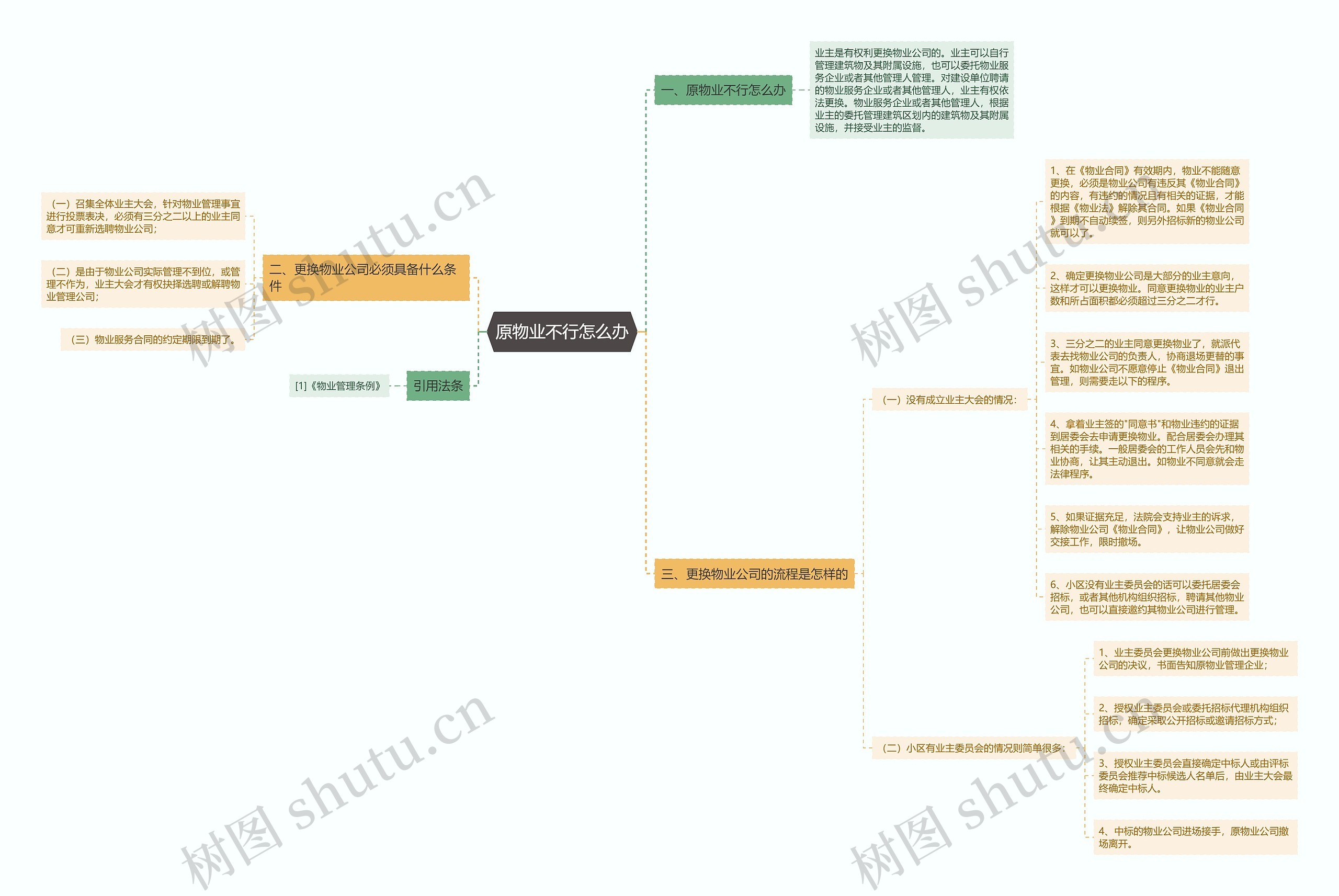 原物业不行怎么办 原物业不行怎么办