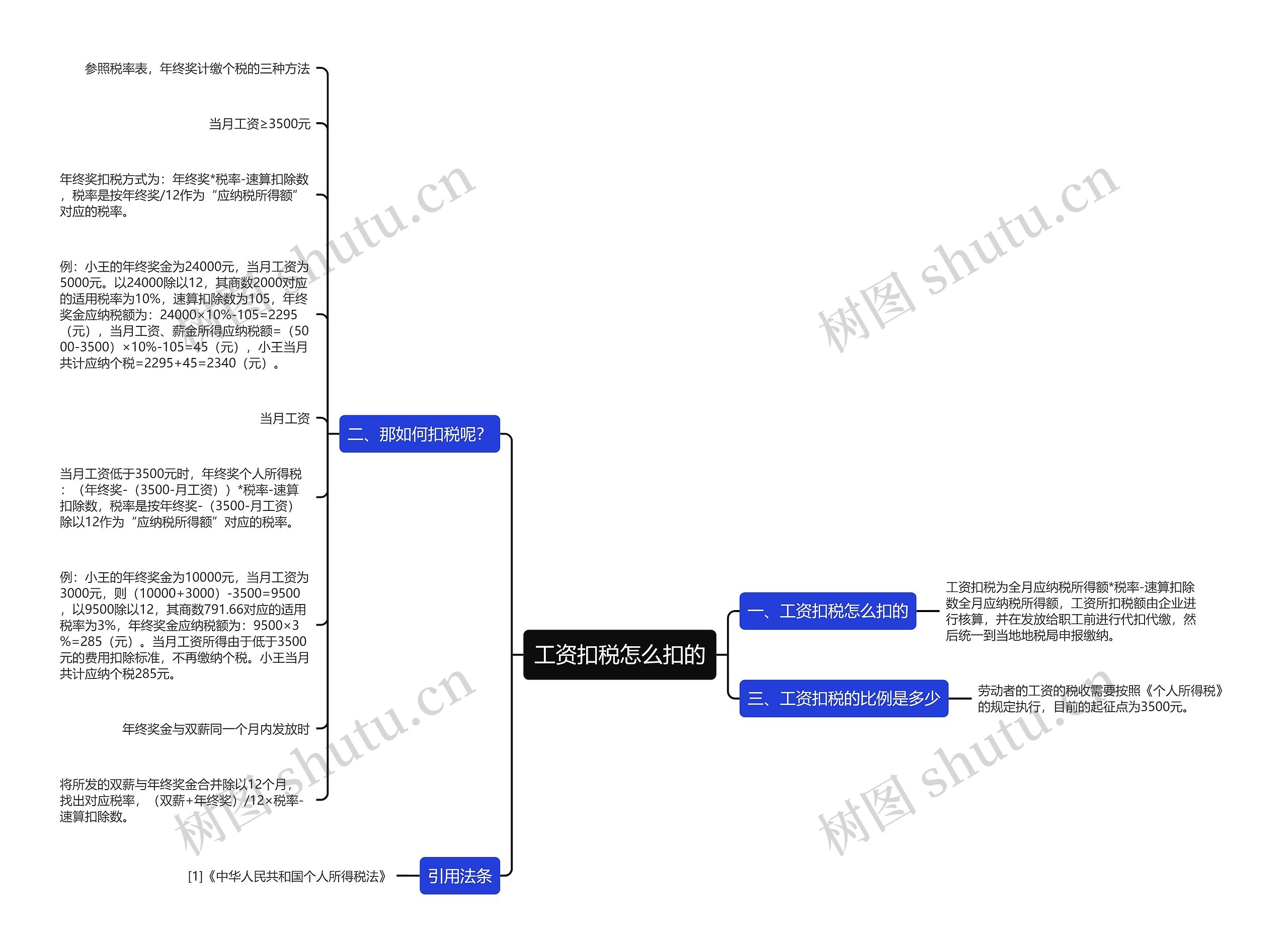 工资扣税怎么扣的思维导图