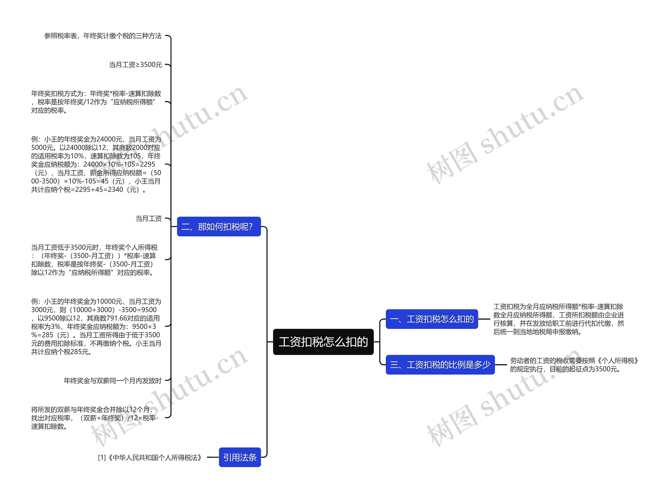 工资扣税怎么扣的 工资扣税怎么扣的
