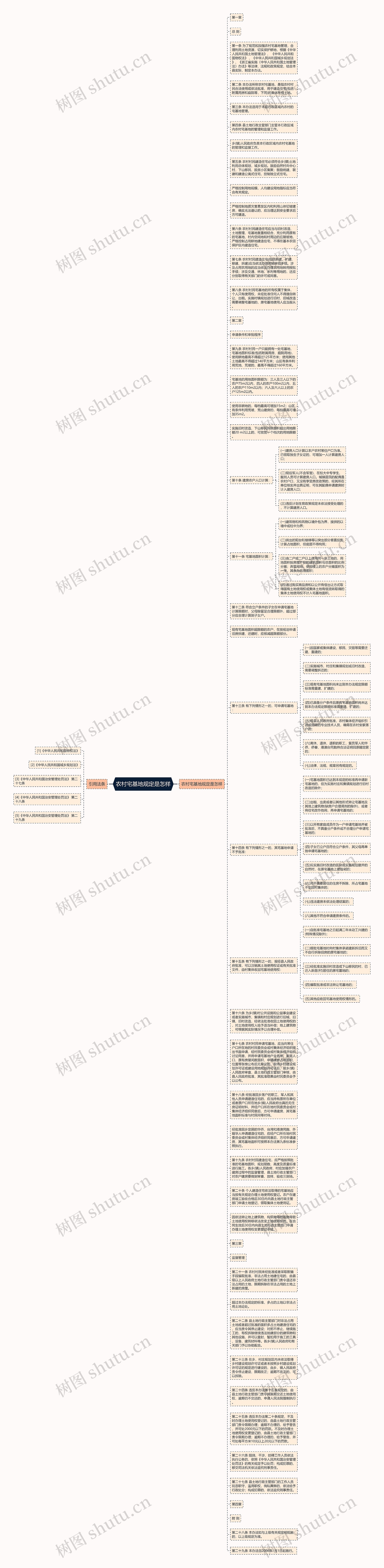 农村宅基地规定是怎样思维导图
