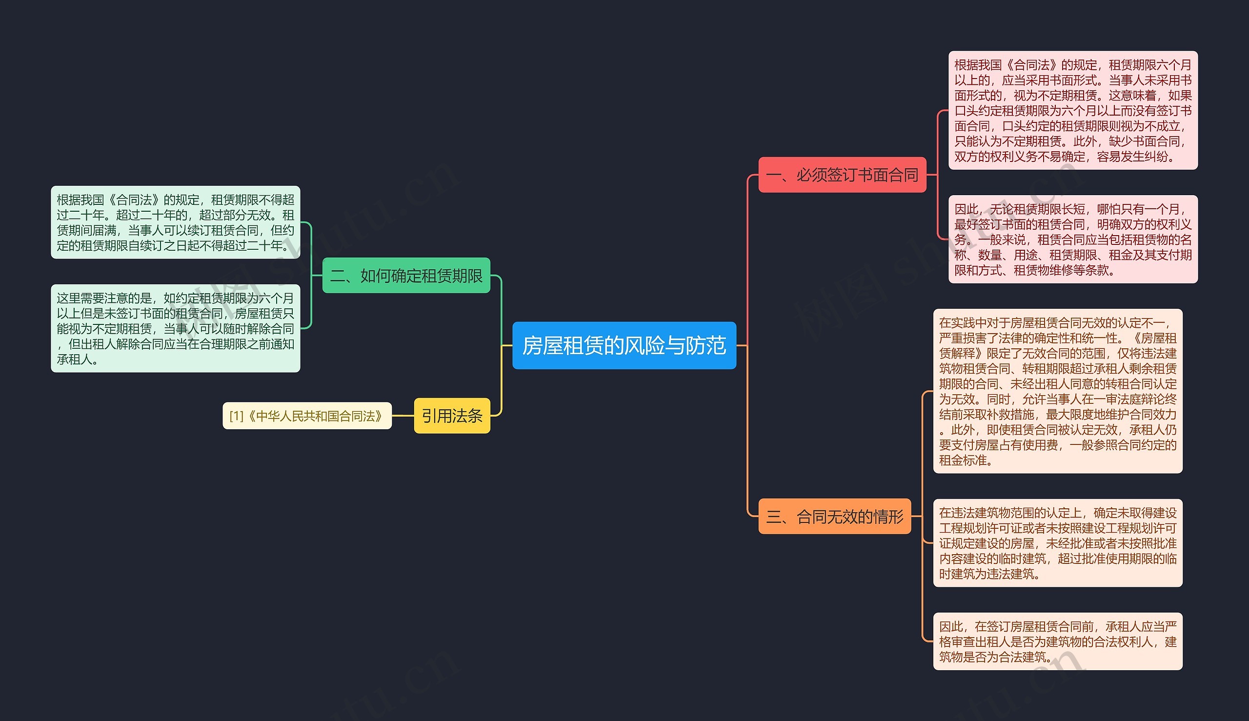 房屋租赁的风险与防范思维导图