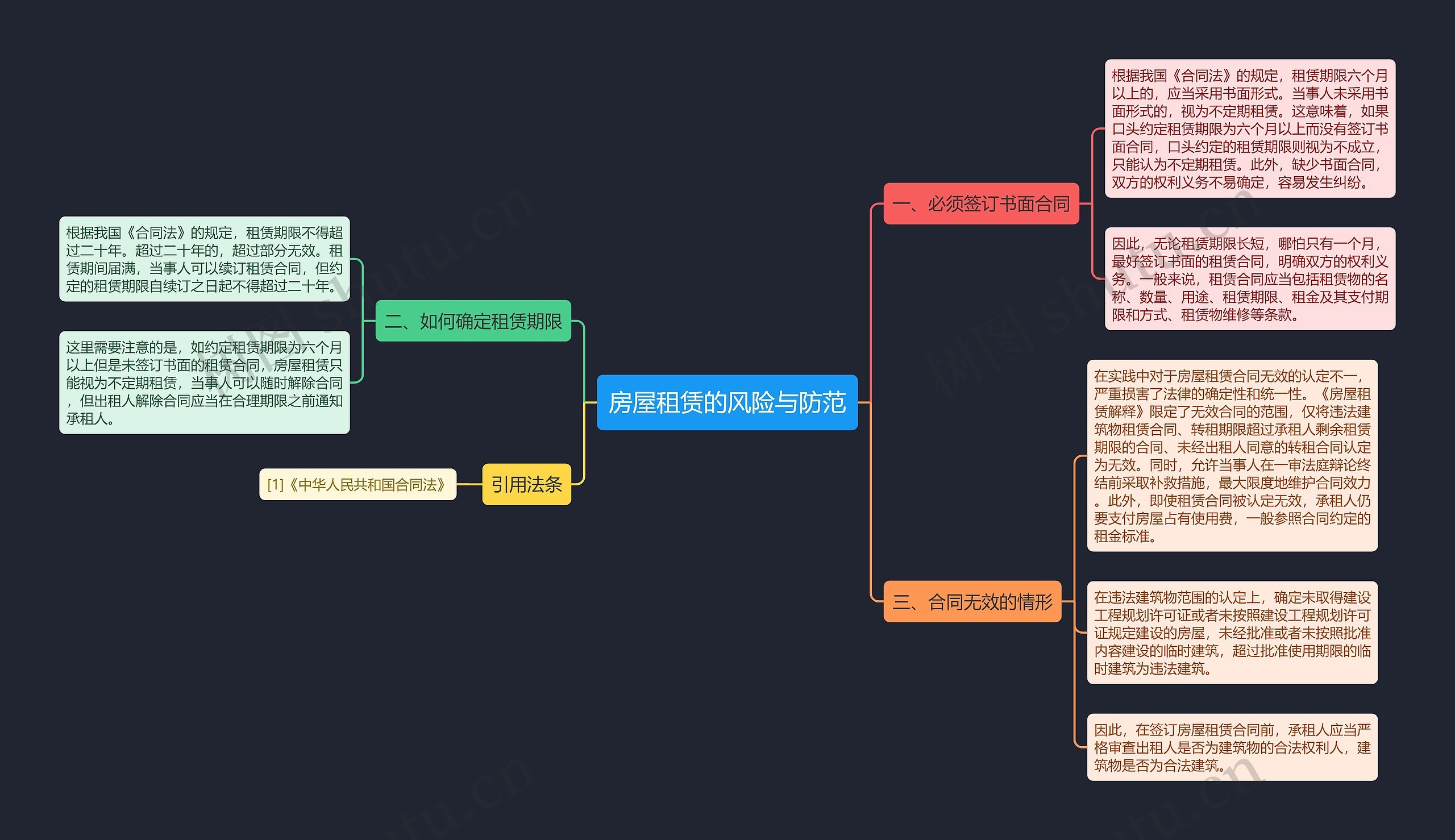 房屋租赁的风险与防范 房屋租赁的风险与防范