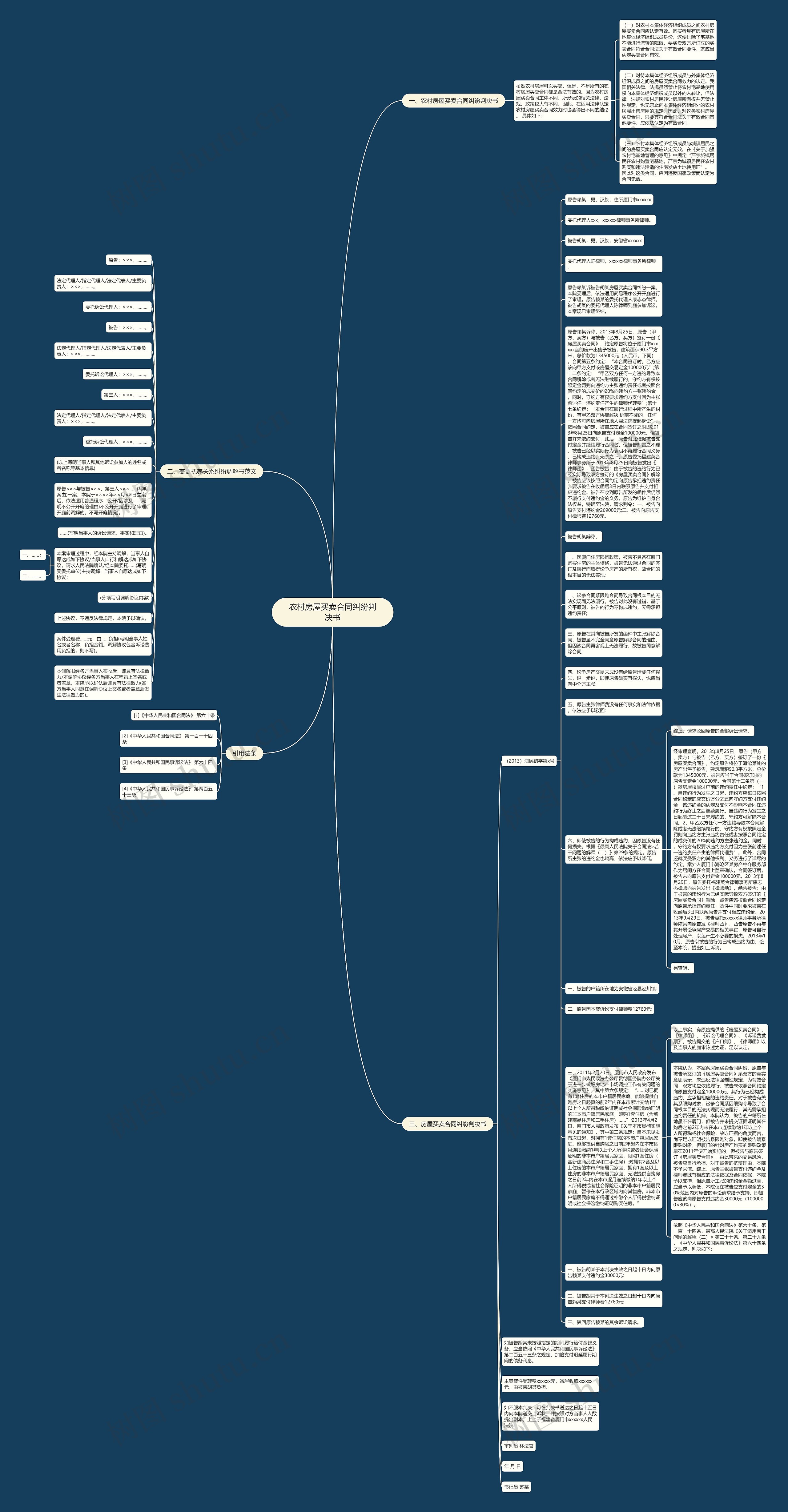 农村房屋买卖合同纠纷判决书思维导图