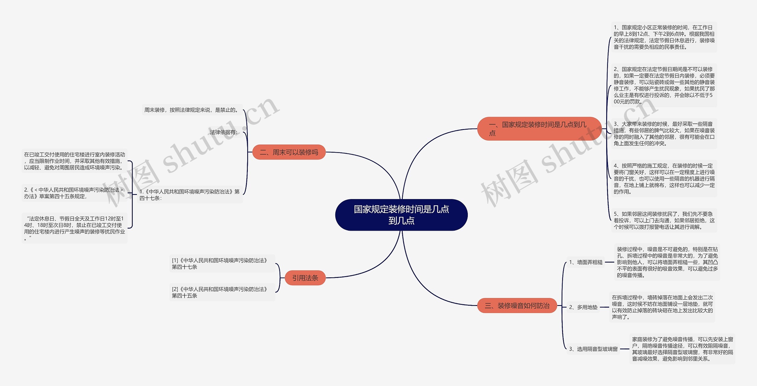 国家规定装修时间是几点到几点思维导图