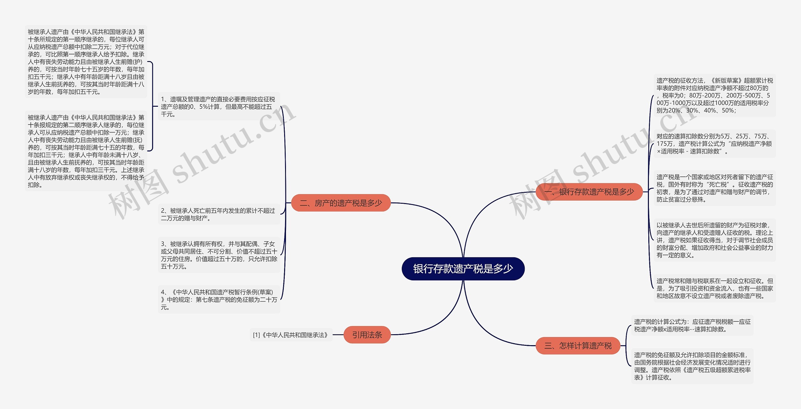 银行存款遗产税是多少 银行存款遗产税是多少