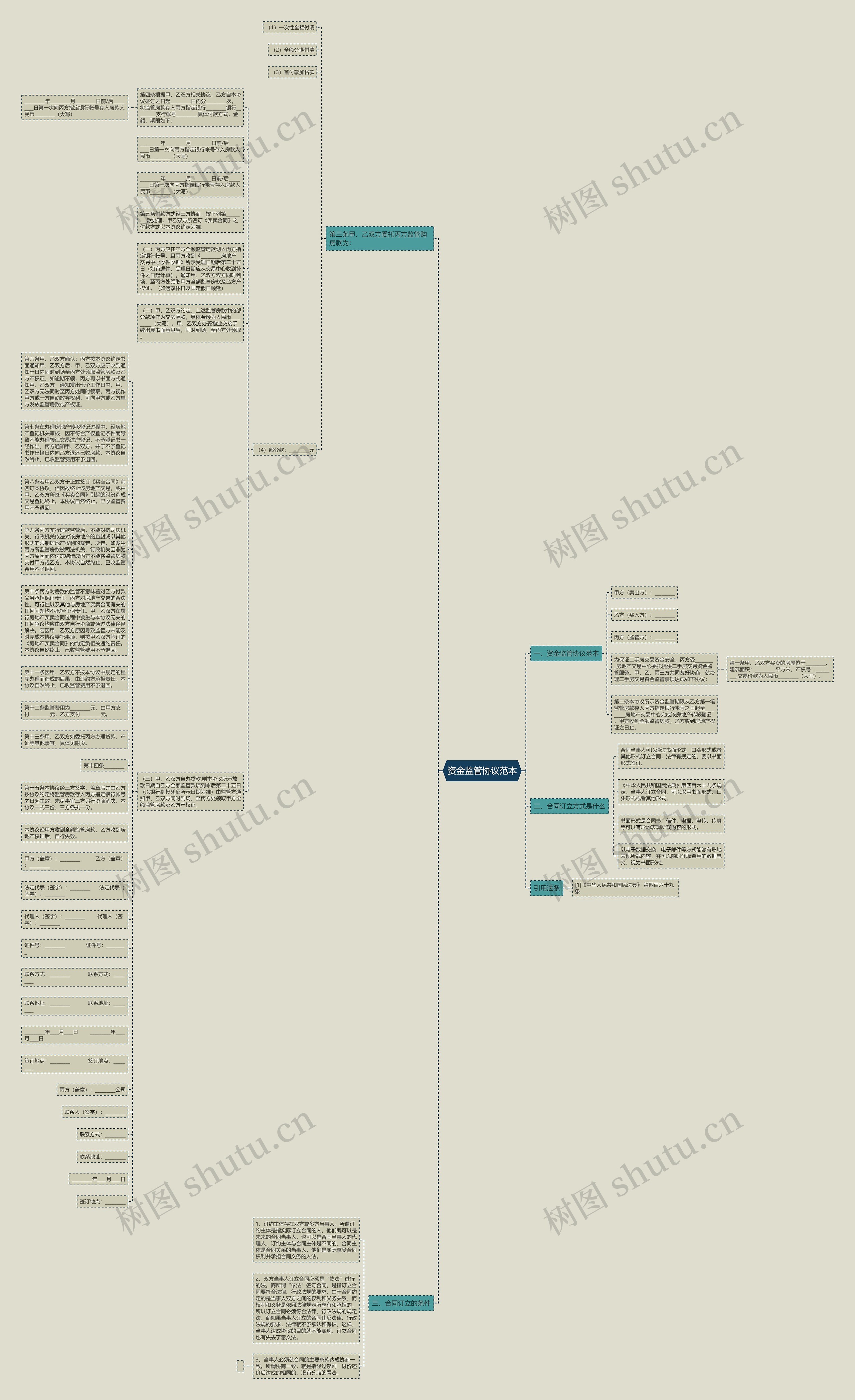 资金监管协议范本思维导图