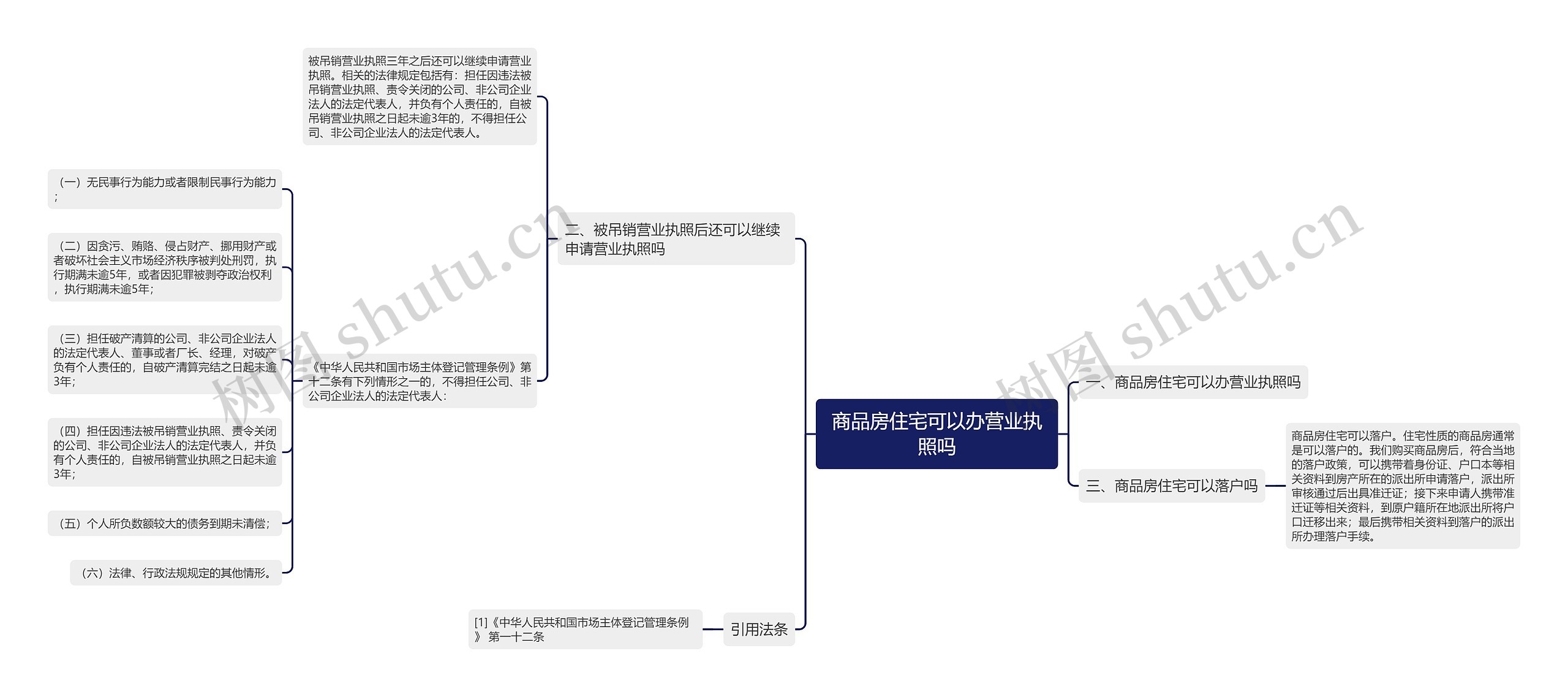 商品房住宅可以办营业执照吗