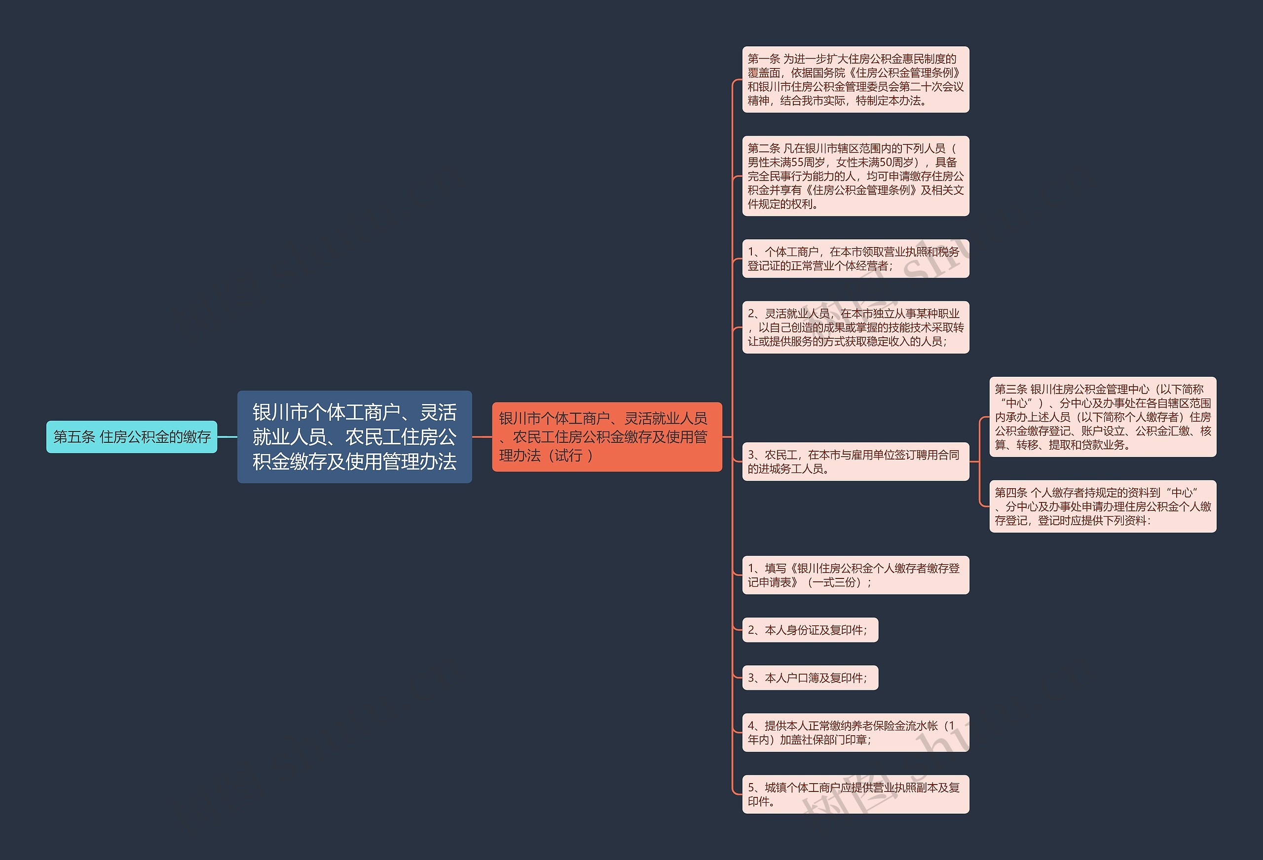 银川市个体工商户、灵活就业人员、农民工住房公积金缴存及使用管理办法 银川市个体工商户、灵活就业人员、农民工住房公积金缴存及使用管理办法