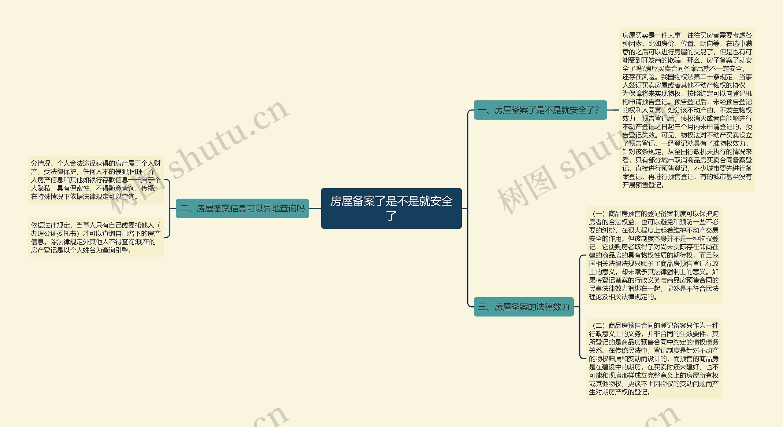 房屋备案了是不是就安全了思维导图