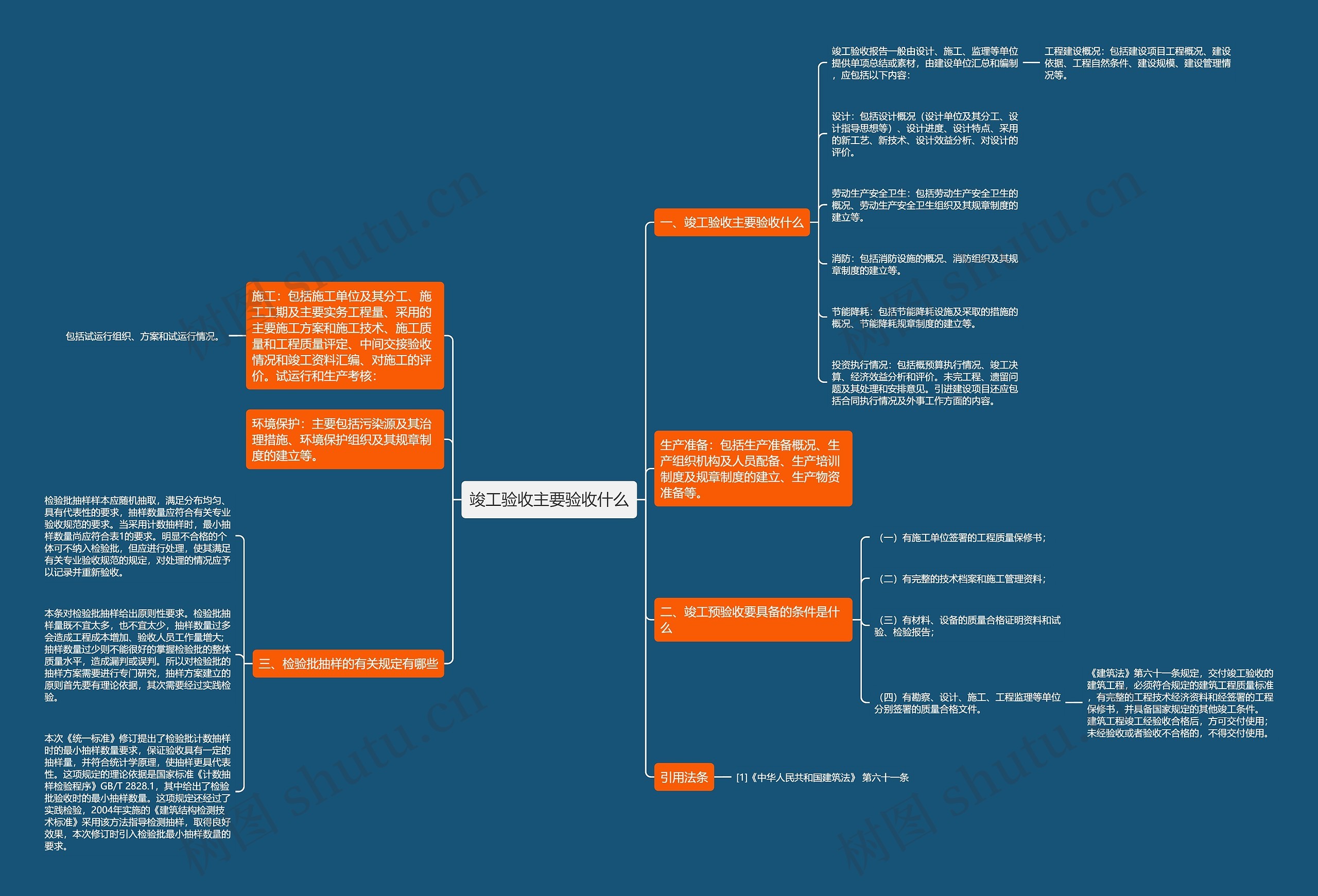 竣工验收主要验收什么 竣工验收主要验收什么