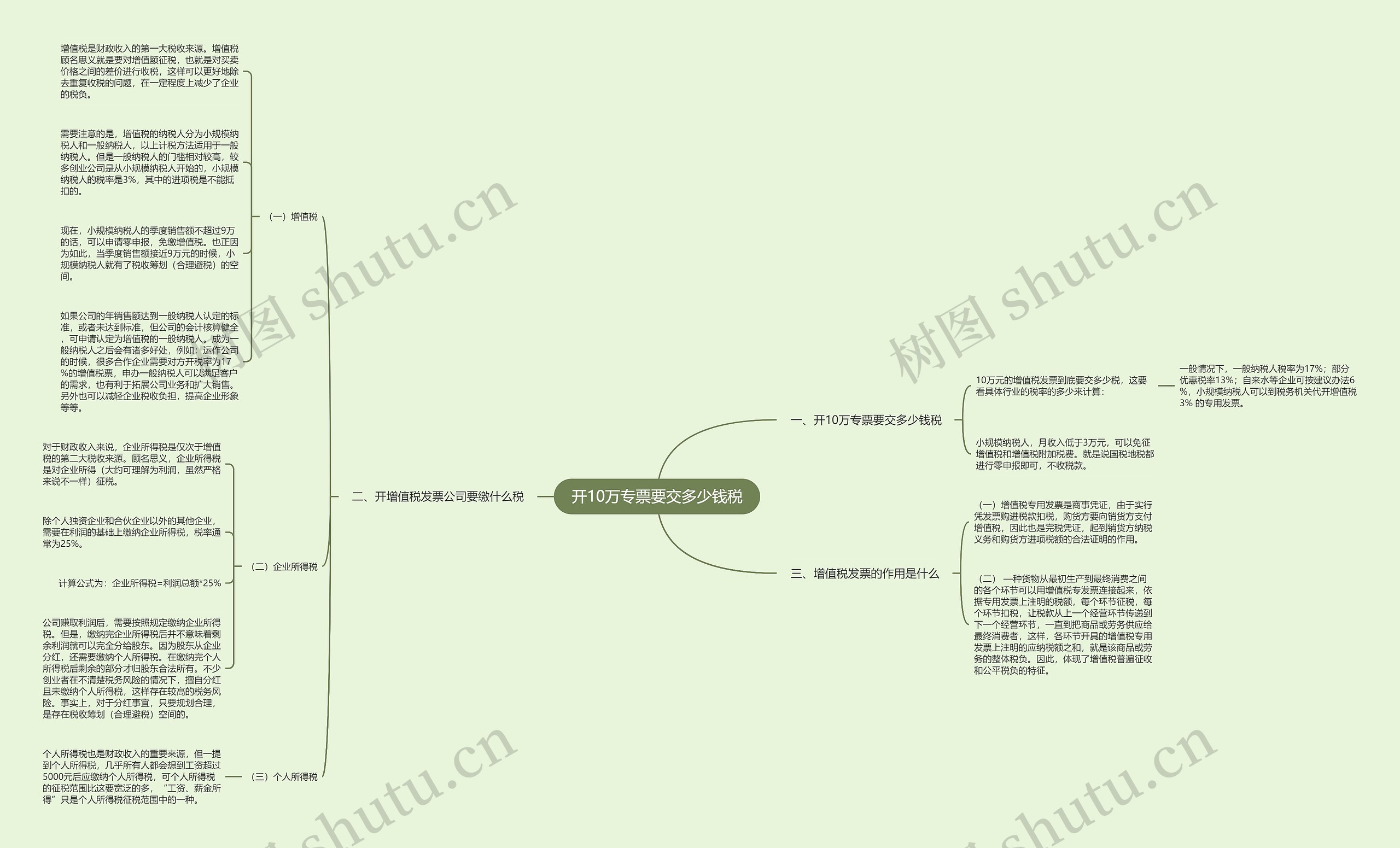 开10万专票要交多少钱税思维导图