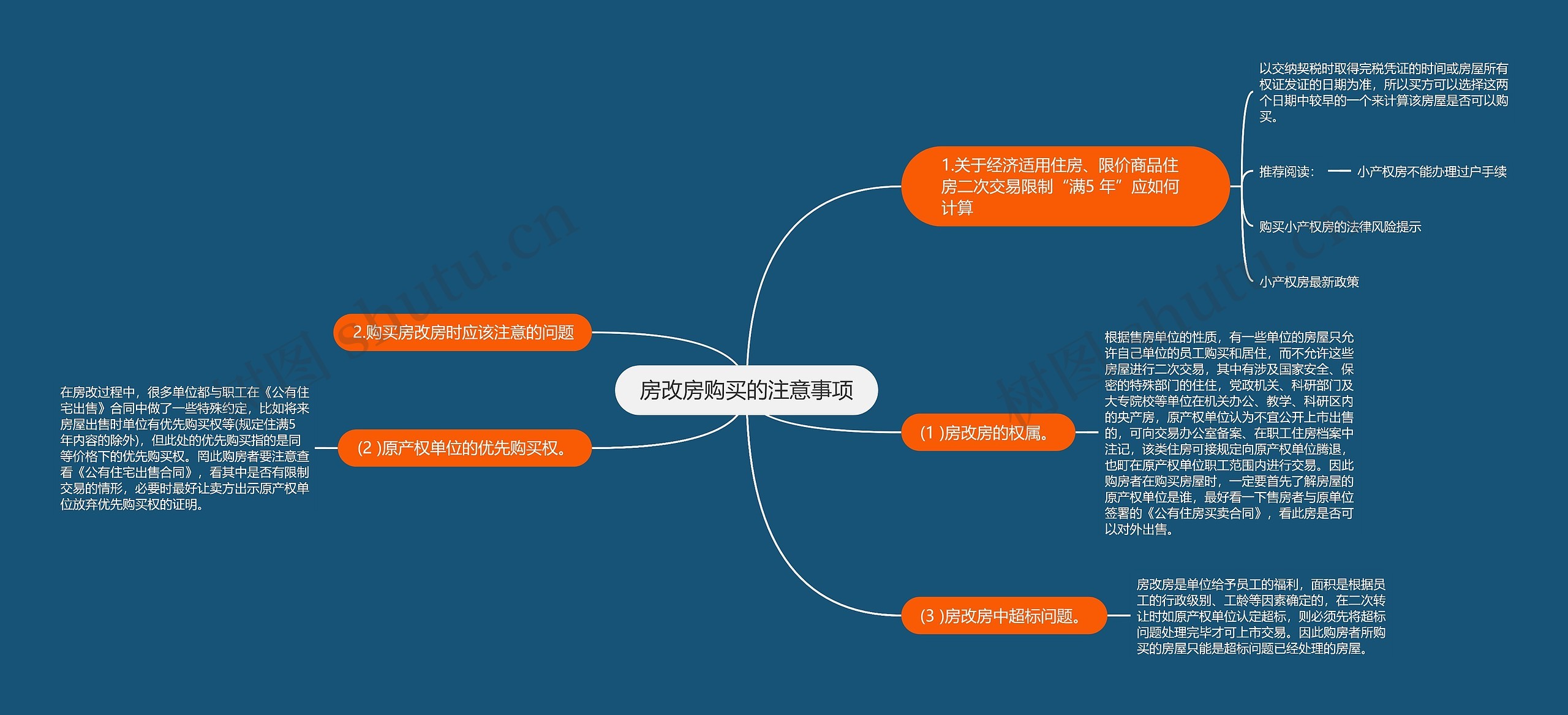 房改房购买的注意事项思维导图